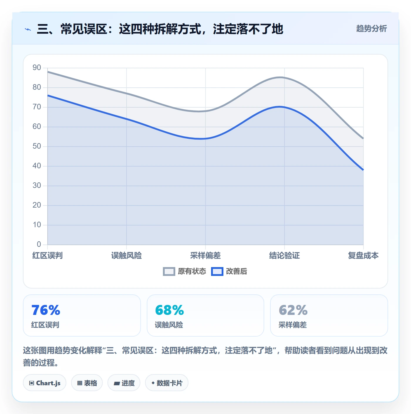 三、常见误区:这四种拆解方式,注定落不了地