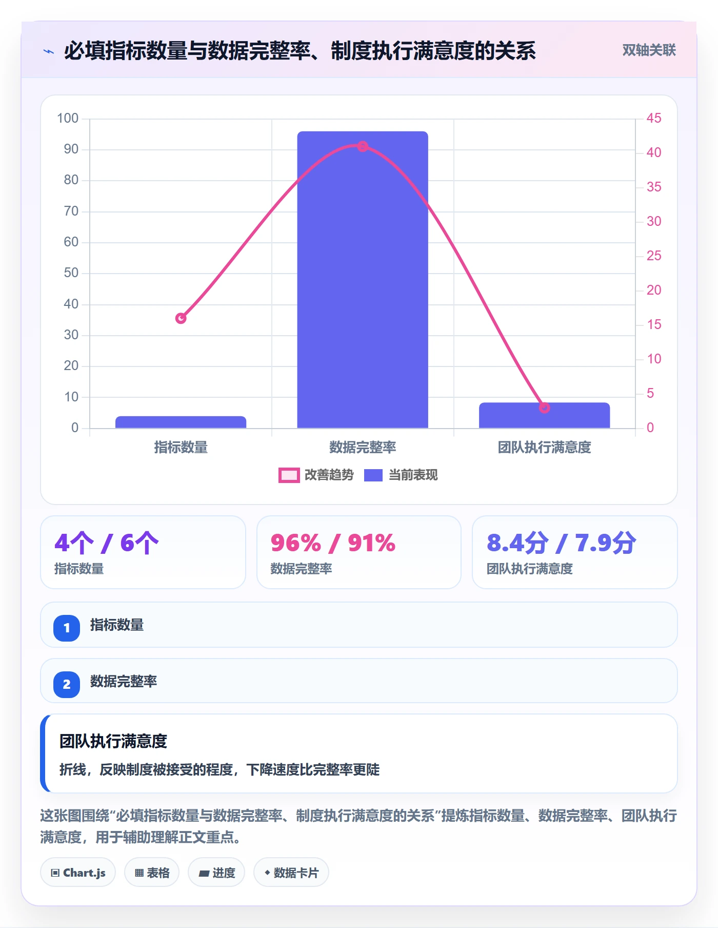 项目进度流程与规范：项目负责人进度管理制度设计关键指标