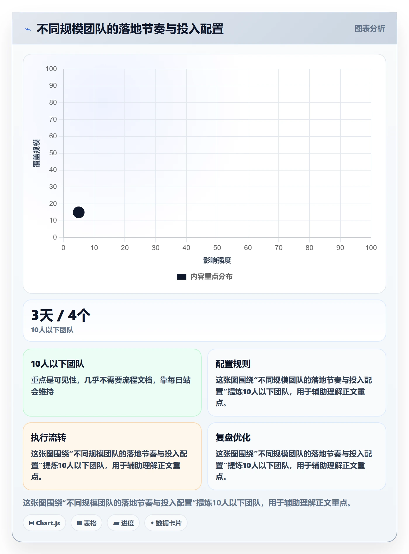 协作人怎么做?项目成员流程优化:任务管理从0到1