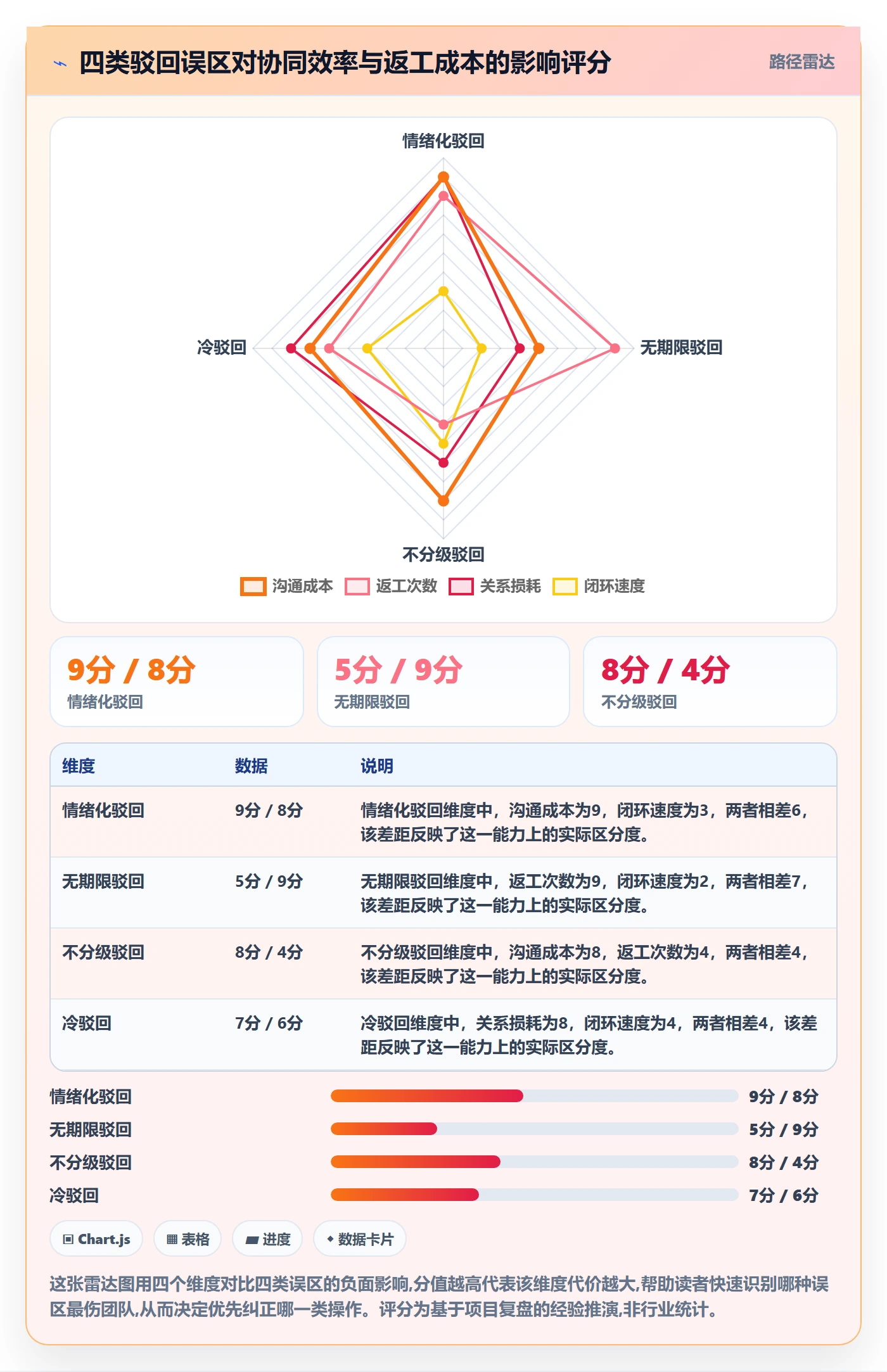 任务验收如何做好驳回?产品经理协同管理与操作步骤