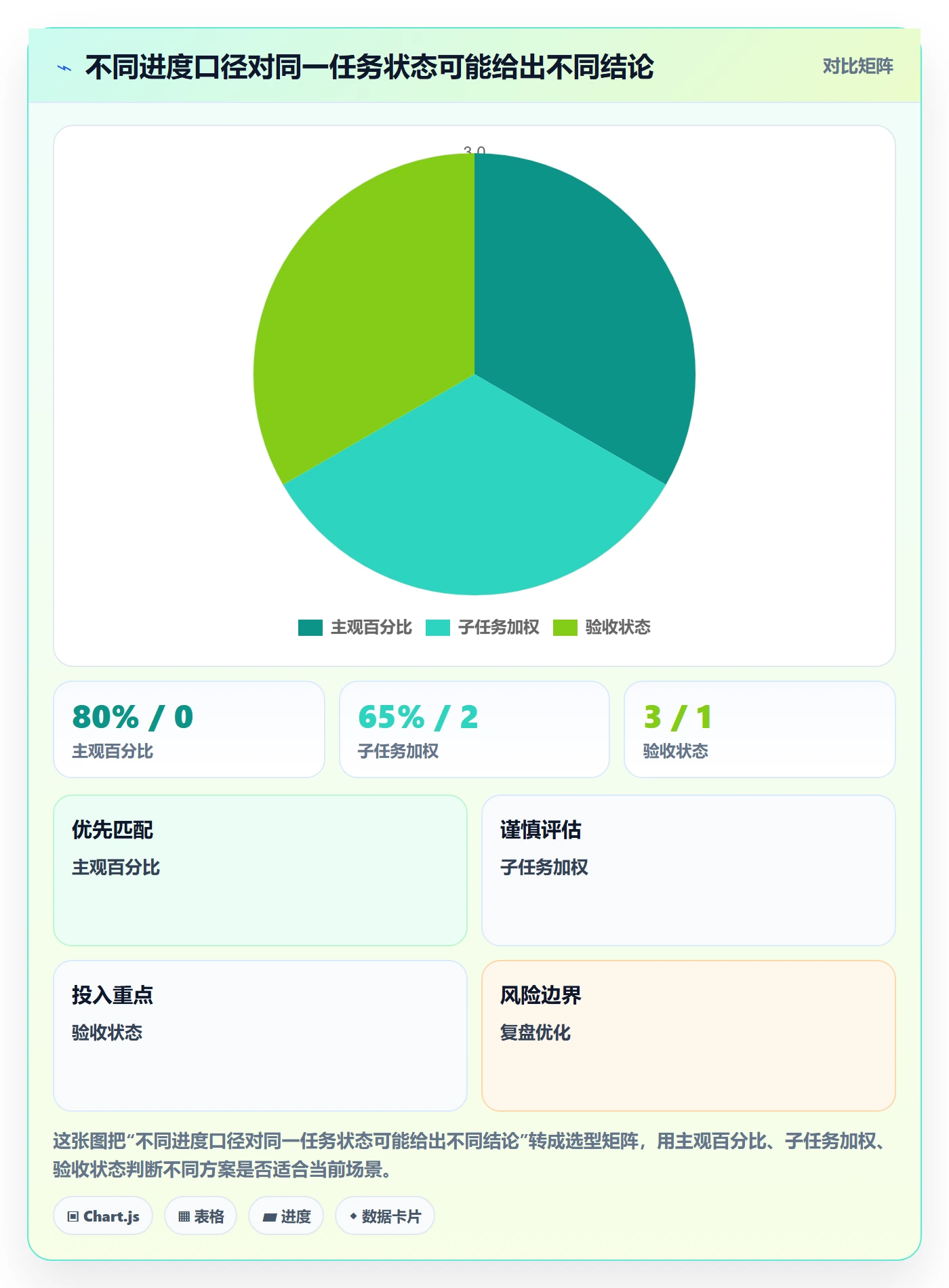 里程碑流程与规范:项目负责人甘特图实操方法关键指标