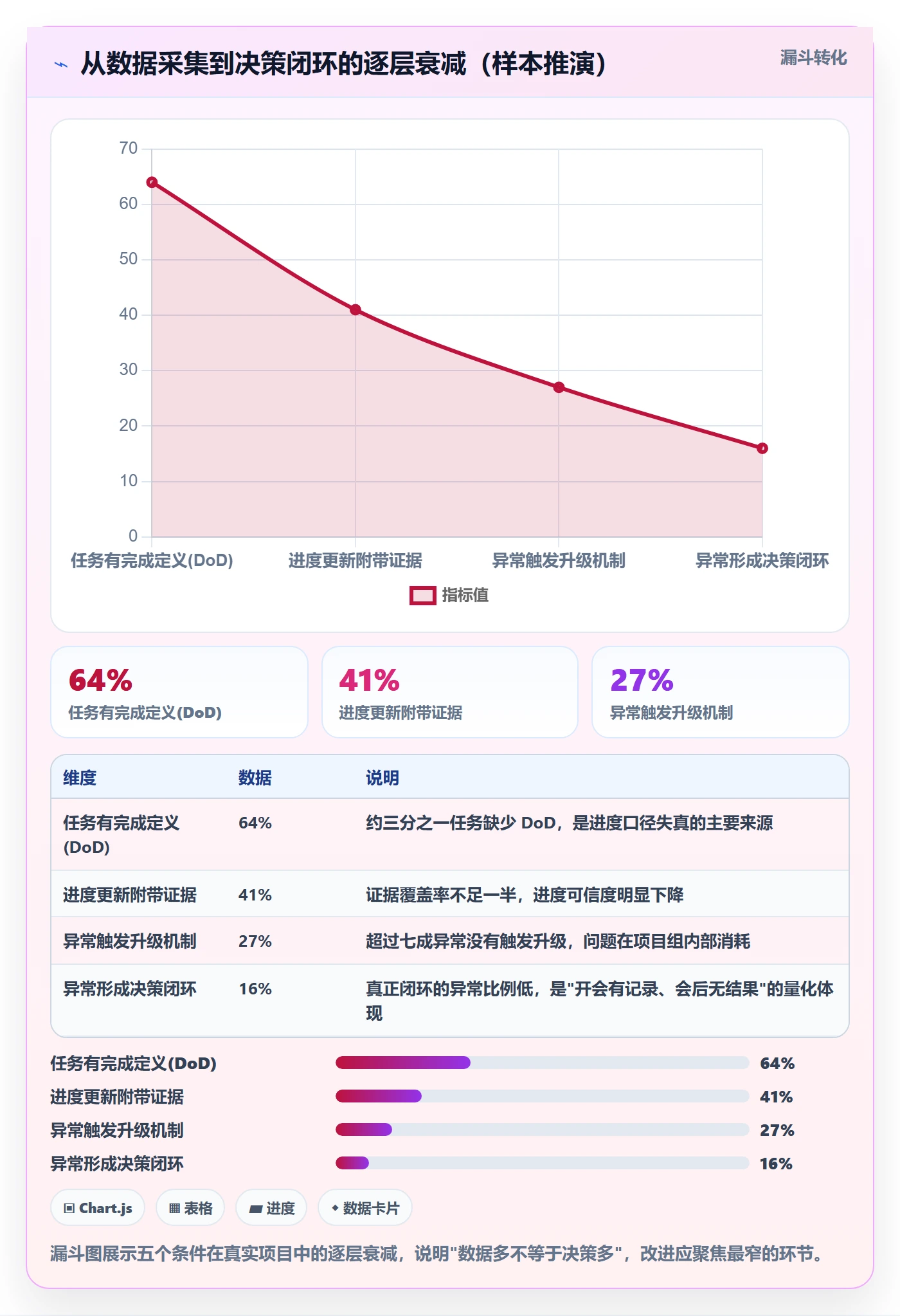 进展最佳实践:PMO进度跟踪最佳实践,常见问题