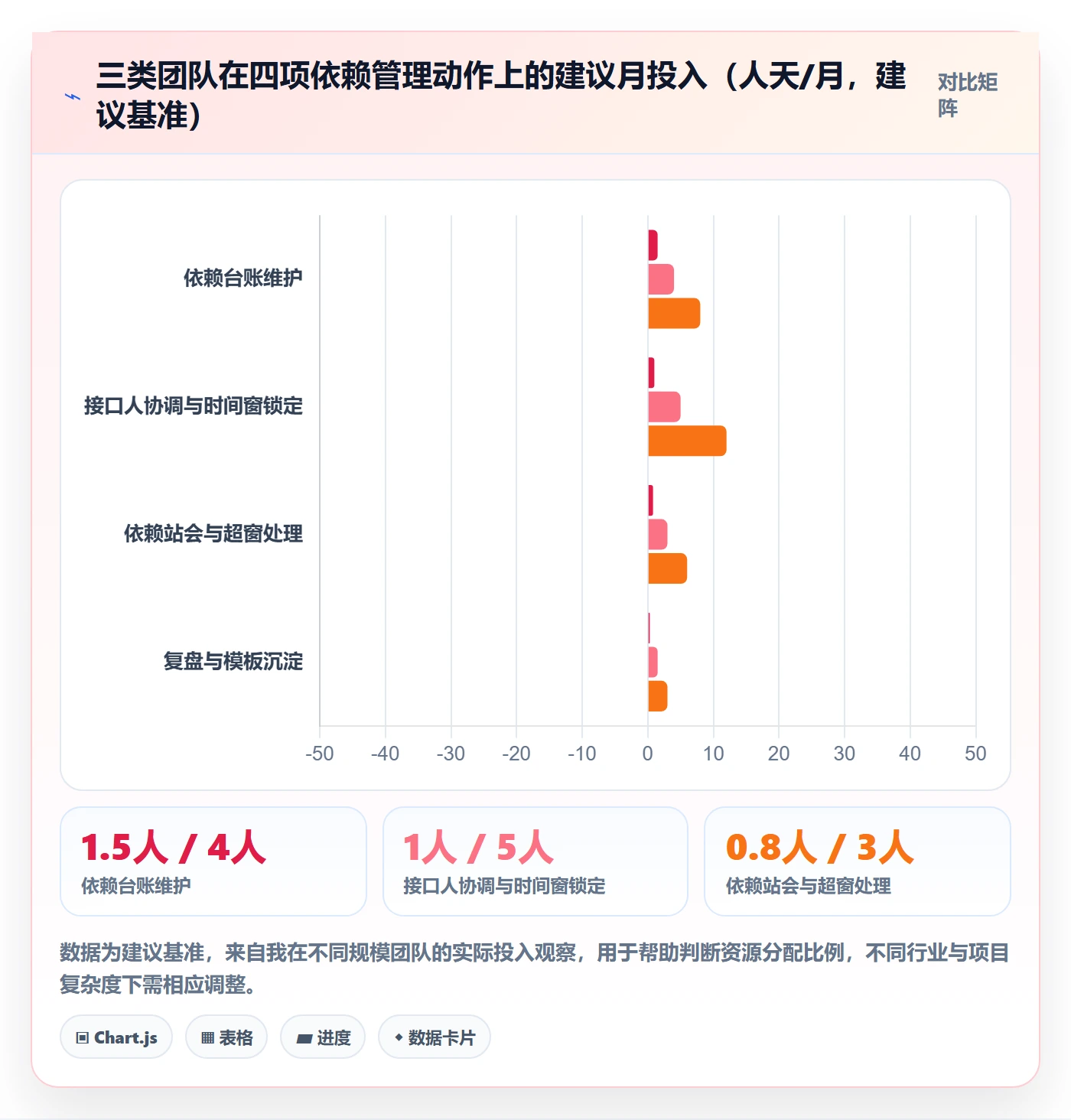 依赖冲突管理方法大全:实施团队任务依赖效率提升落地清单