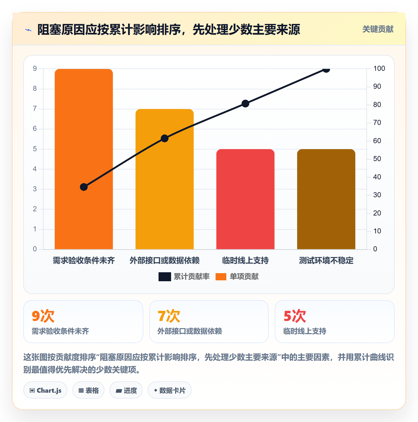 迭代管理迭代计划全流程:PMO数据分析与一文讲清