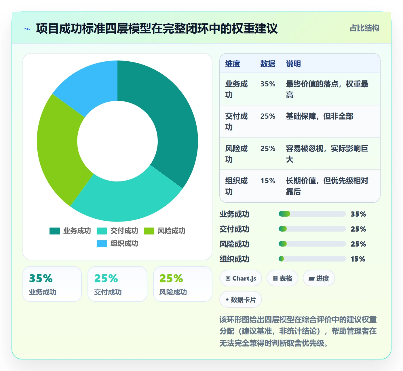 成功标准管理方法大全:企业管理者项目目标风险控制落地清单