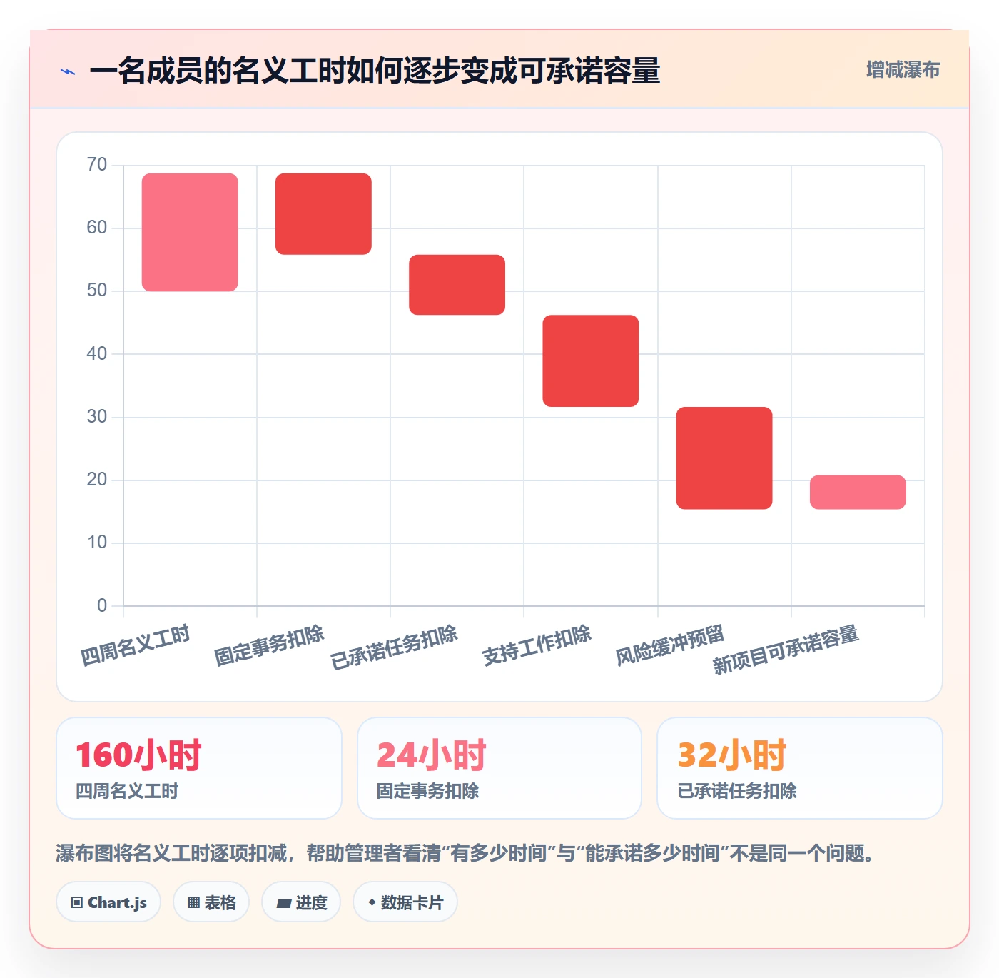 资源管理资源分配全流程:项目成员协同管理与一文讲清