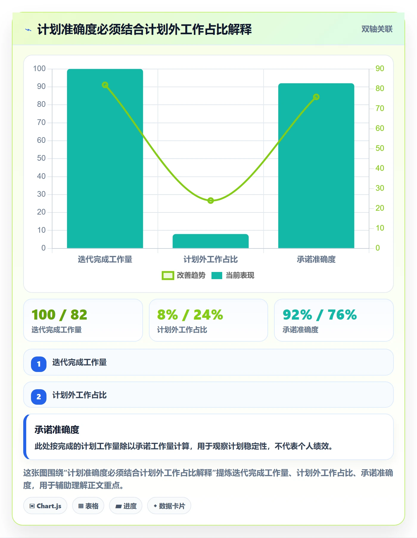 迭代规划流程与规范：项目成员需求排期效率提升关键指标