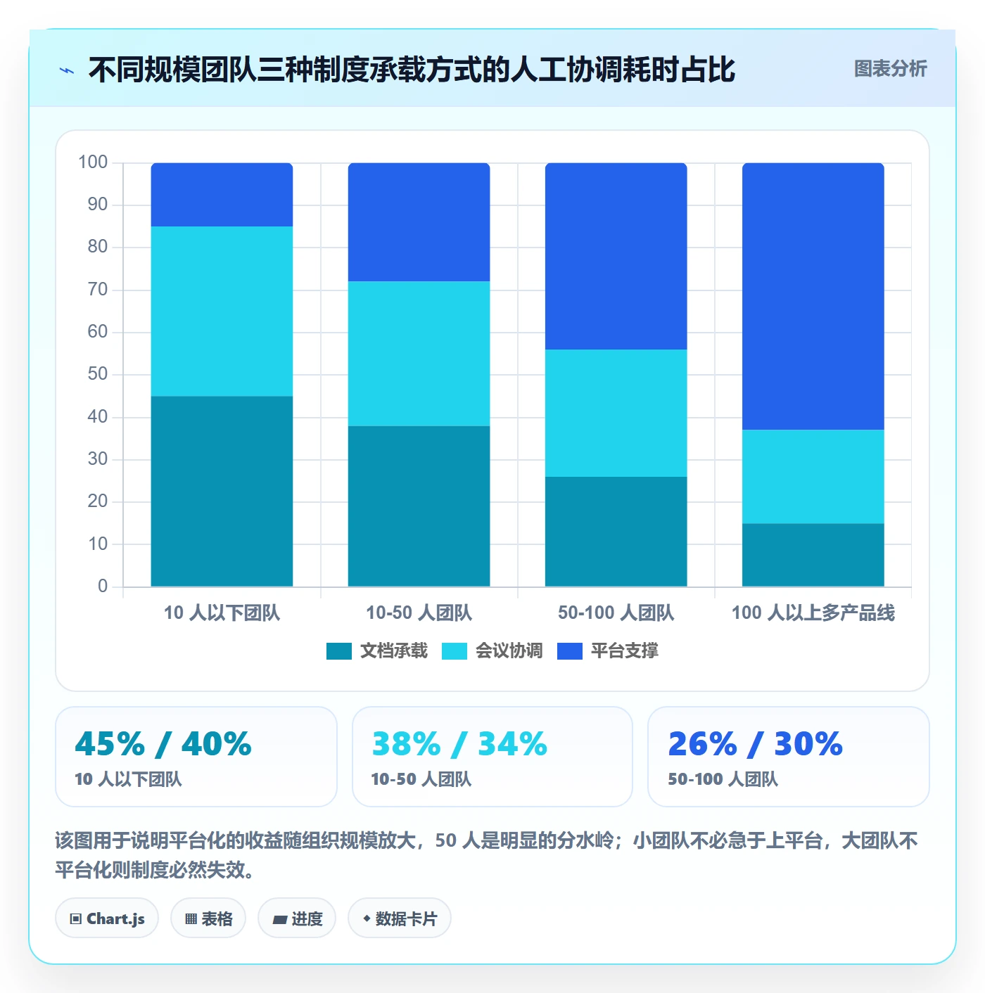 项目规划计划版本全流程:产品经理制度设计与一文讲清