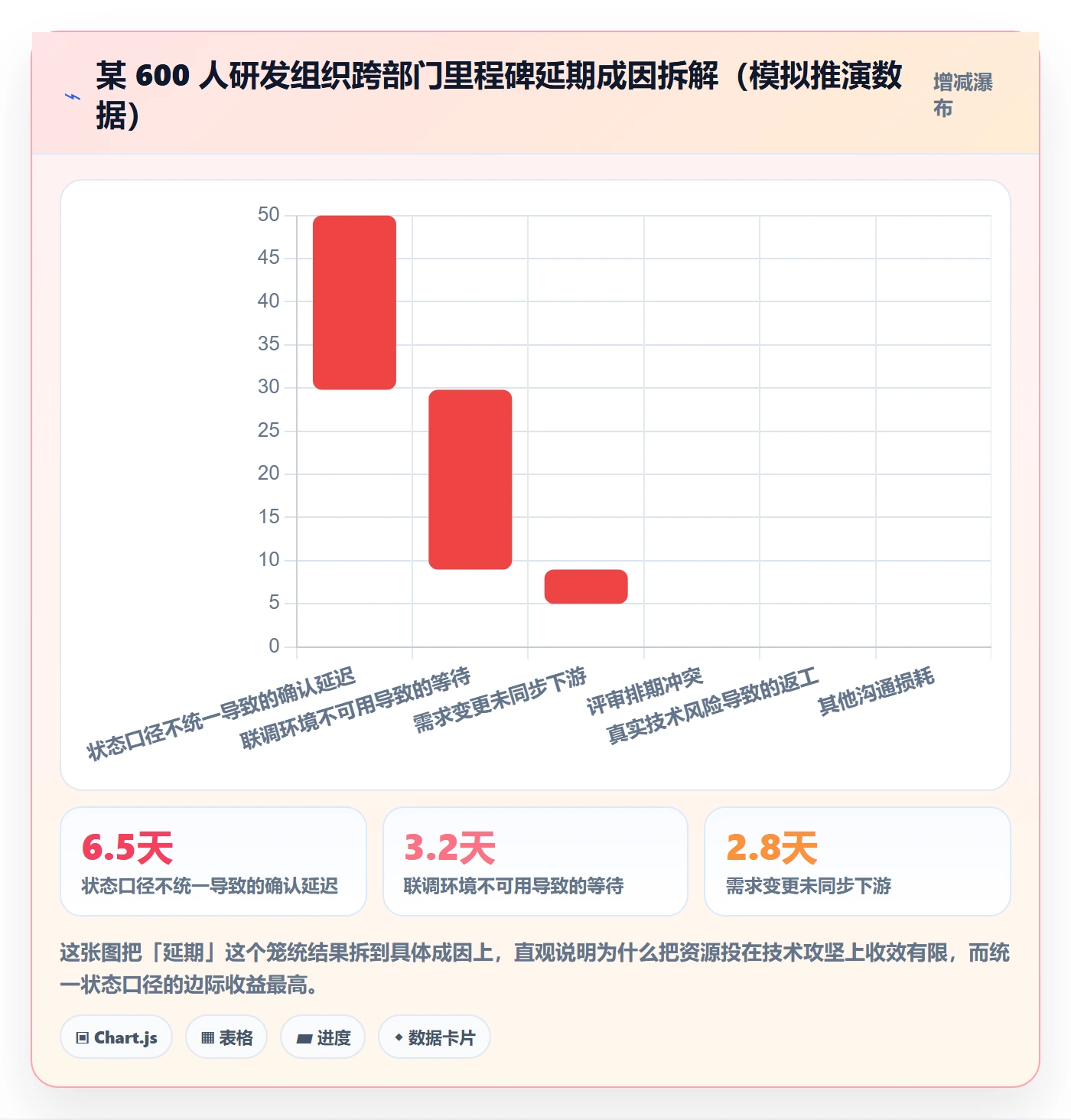节点状态管理指南：跨部门团队如何做好里程碑，风险控制全流程