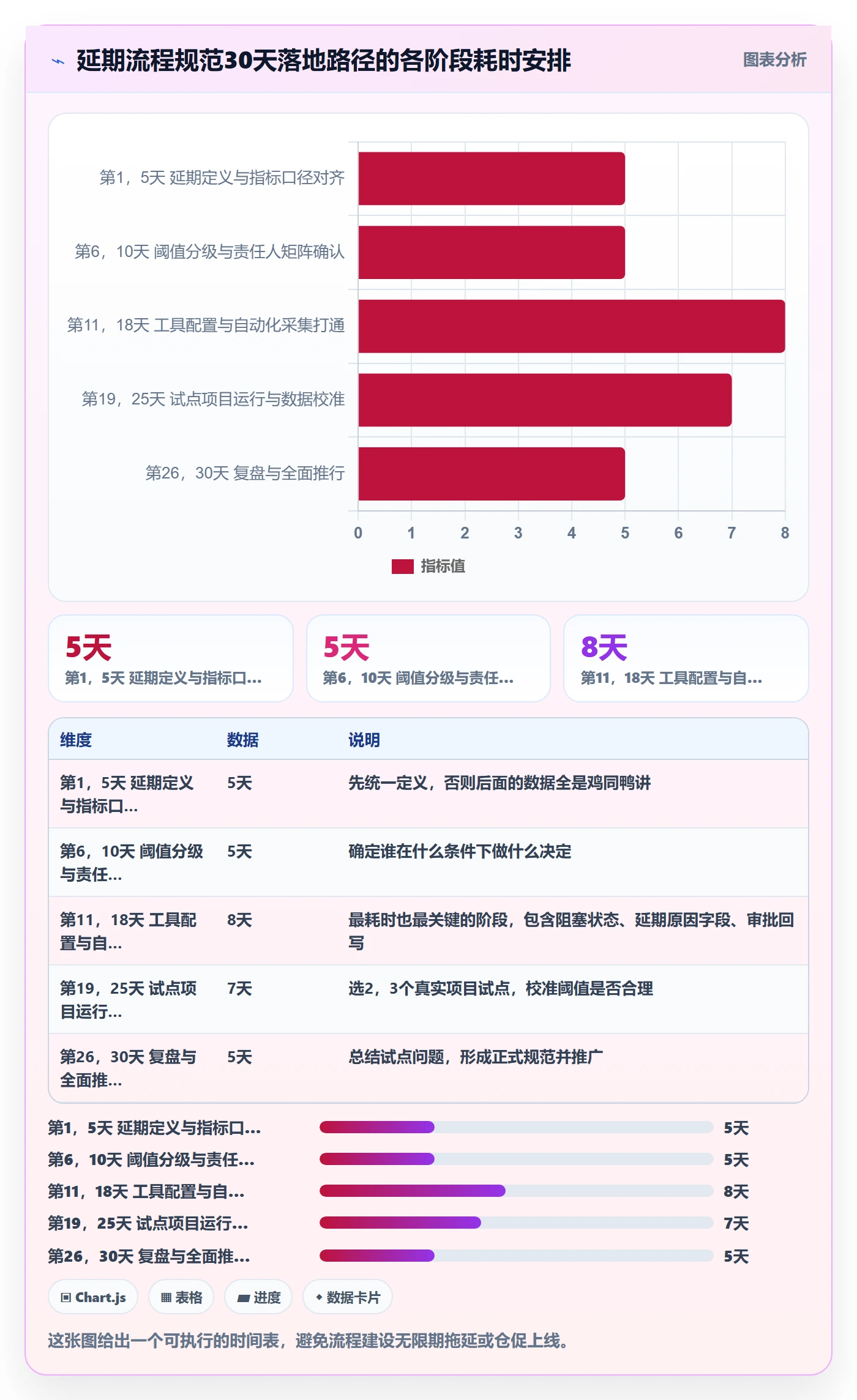 延期流程与规范：PMO任务执行风险控制关键指标