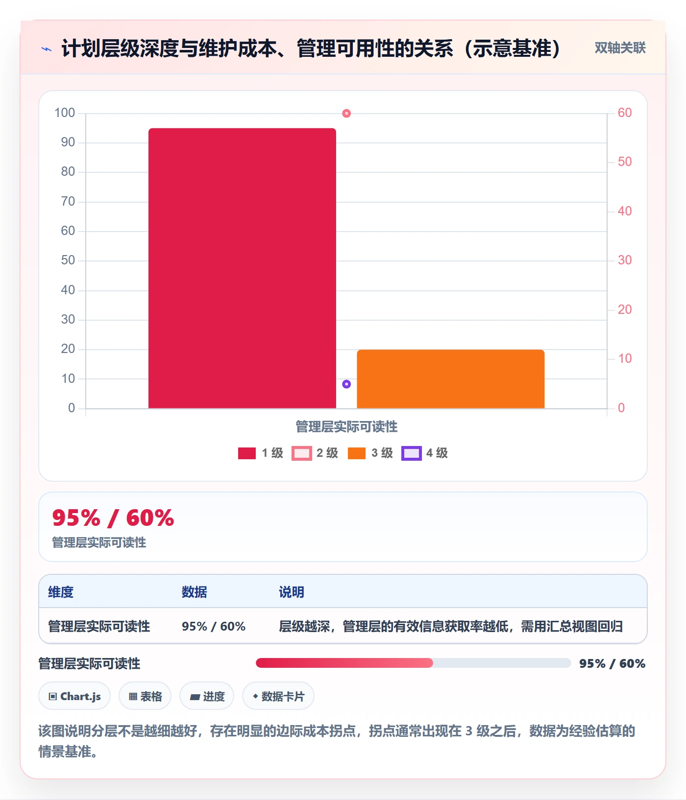 主计划管理方法大全:管理层项目规划落地方案落地清单
