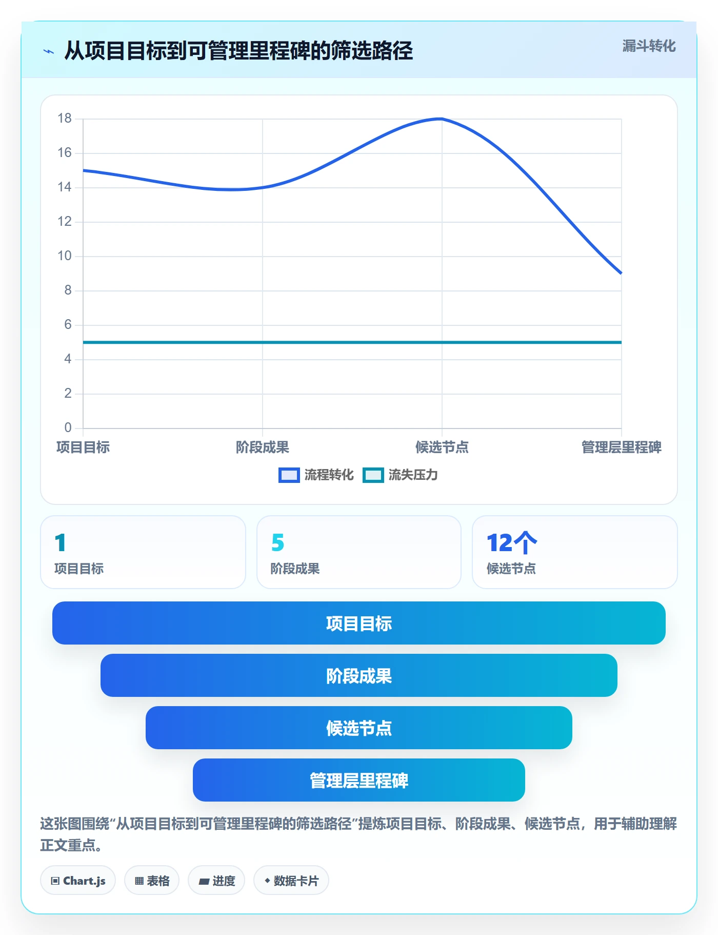 里程碑怎么做？管理层入门指南：甘特图从0到1