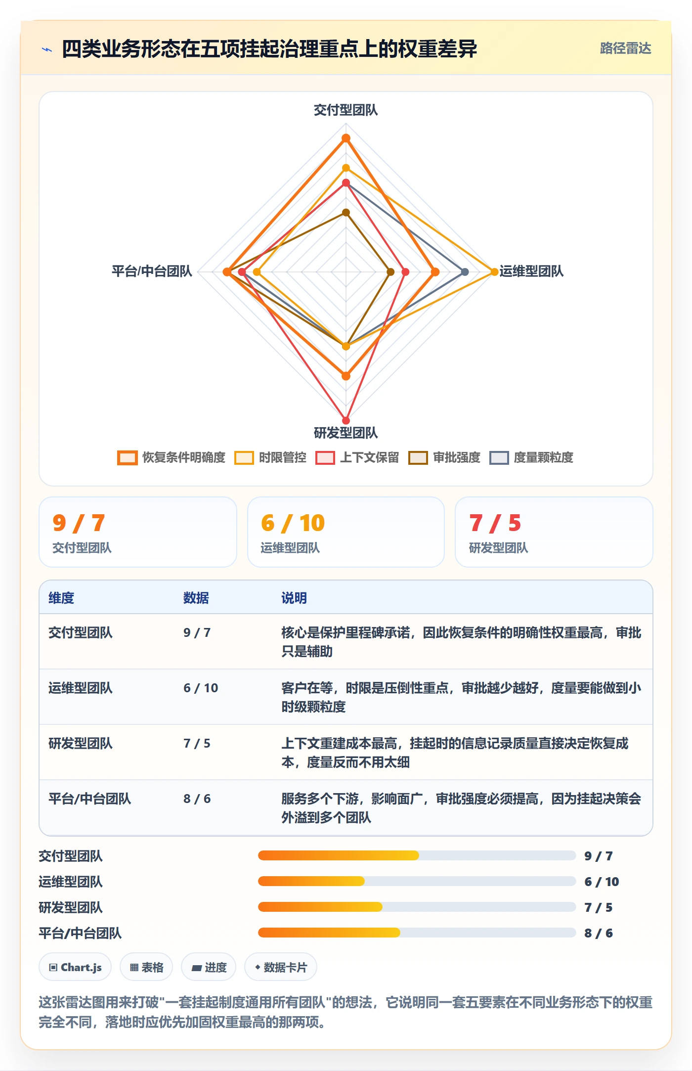 挂起管理方法大全：企业管理者任务执行流程优化落地清单