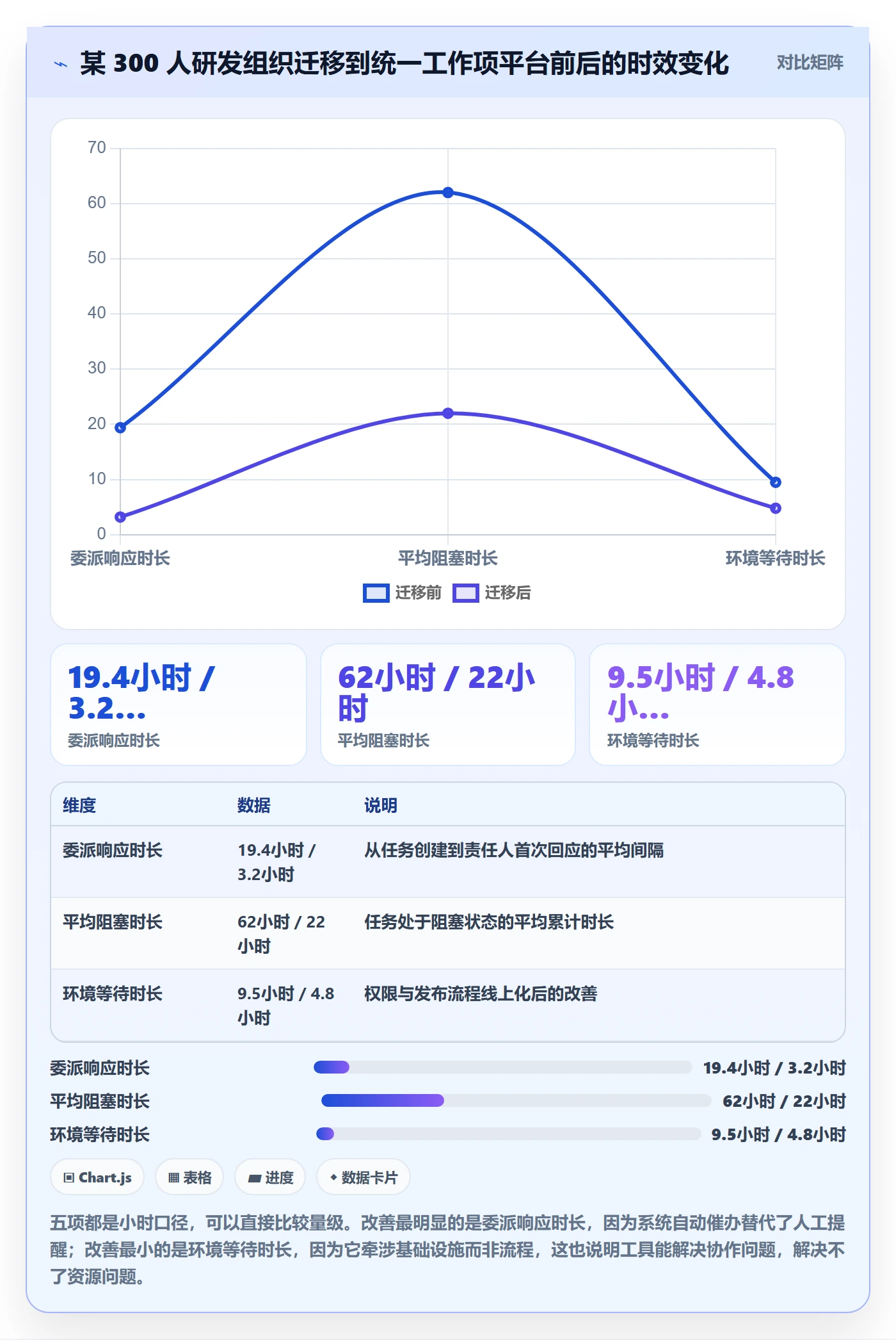 委派流程与规范:项目成员任务分派入门指南关键指标