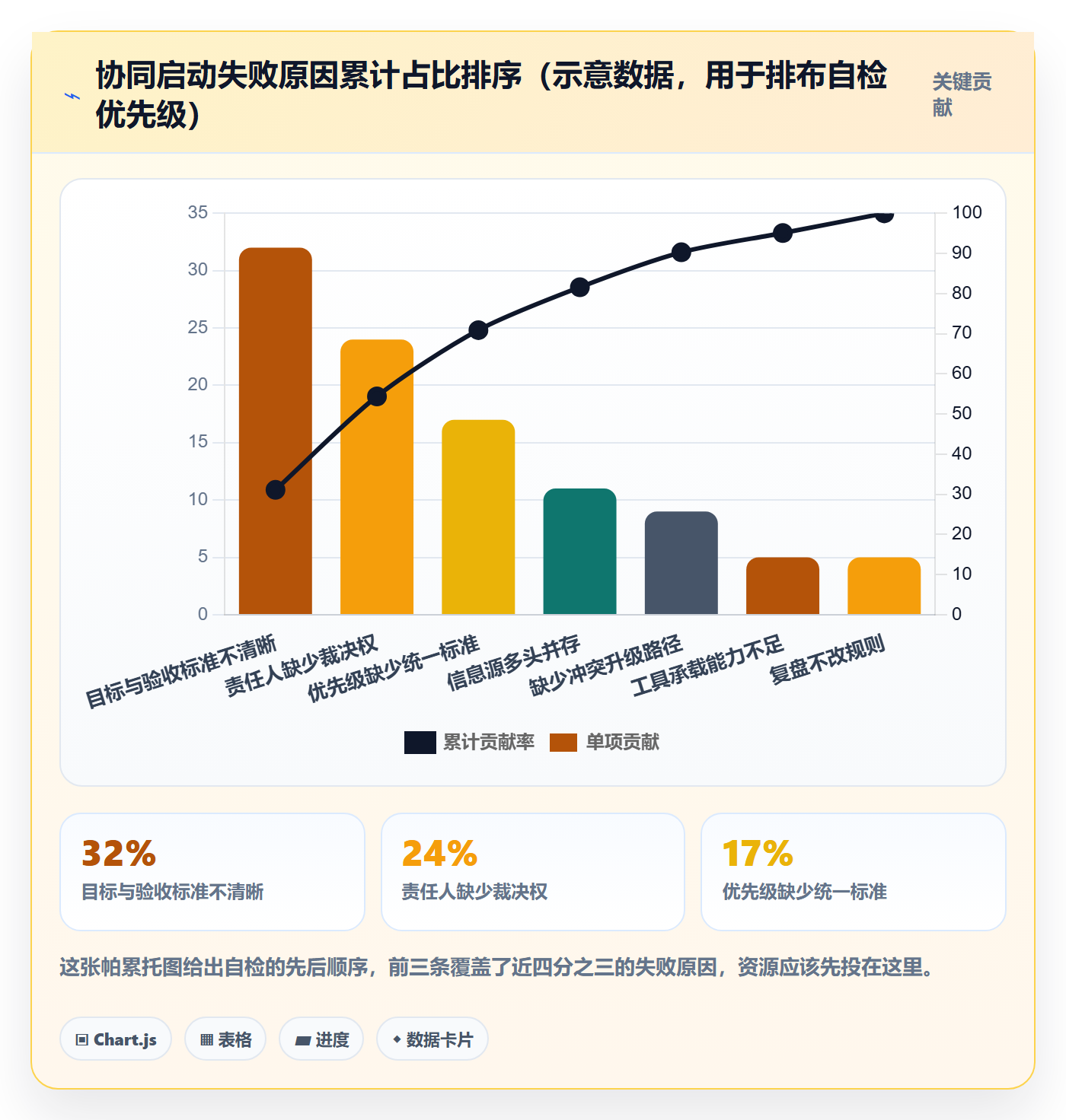 开始怎么做?管理层协同管理:任务执行从0到1