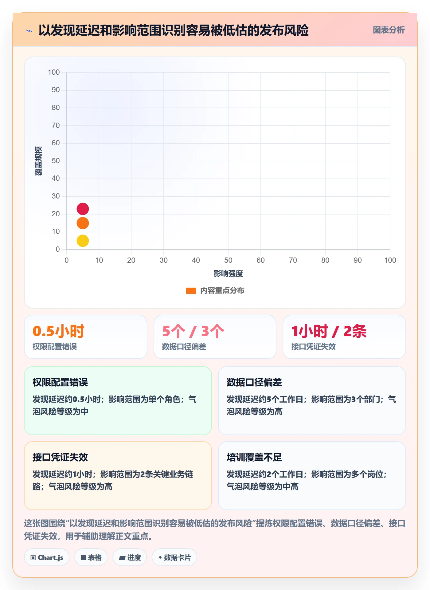 发布管理上线计划教程:实施团队风险控制,避坑指南