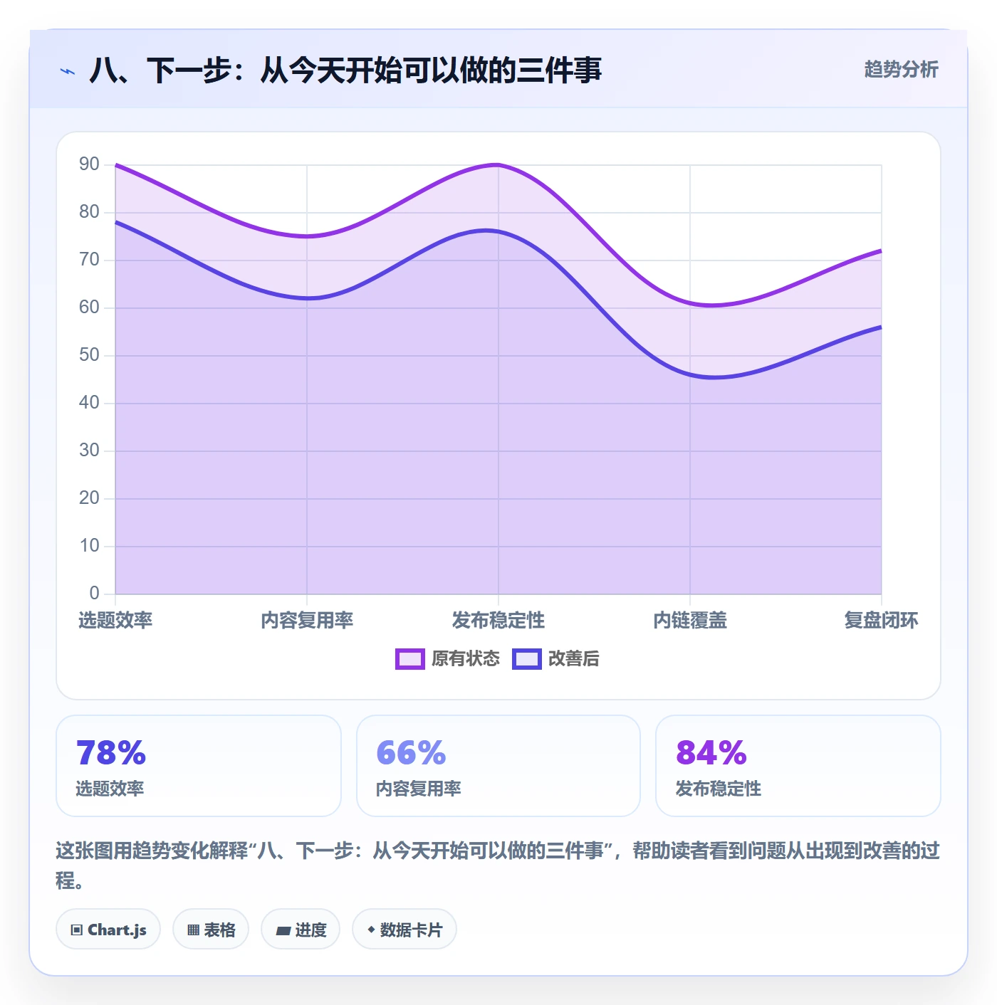 八、下一步:从今天开始可以做的三件事