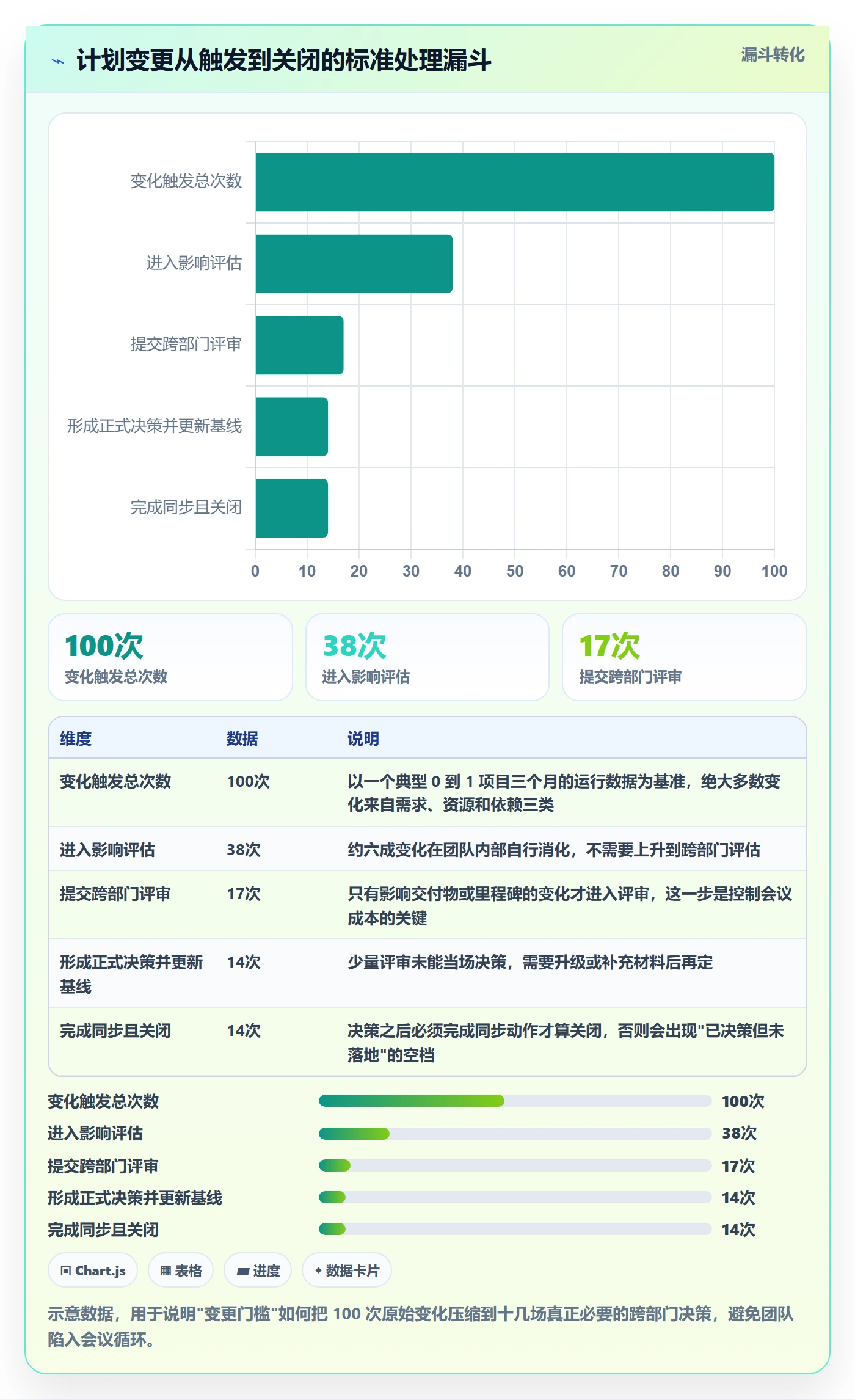 计划调整怎么做？跨部门团队入门指南：项目规划从0到1