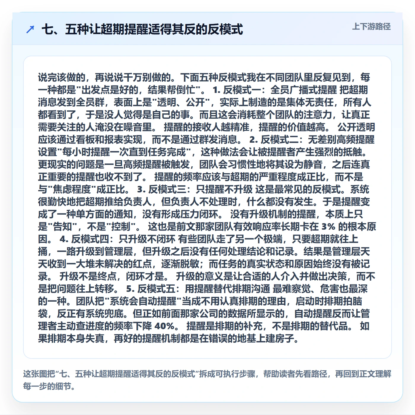 七、五种让超期提醒适得其反的反模式