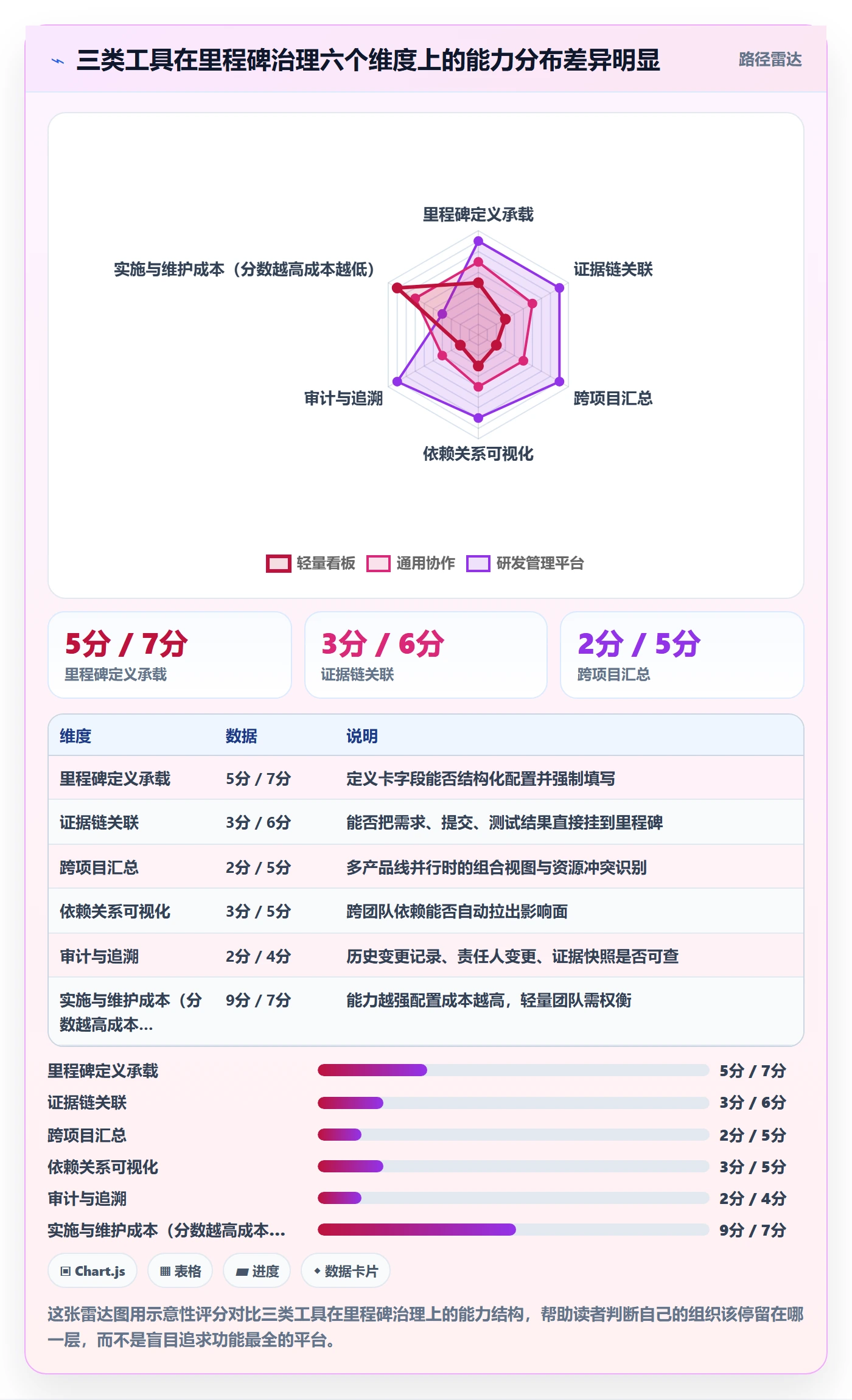 里程碑计划落地方案：项目成员开展里程碑的实操方法案例解析