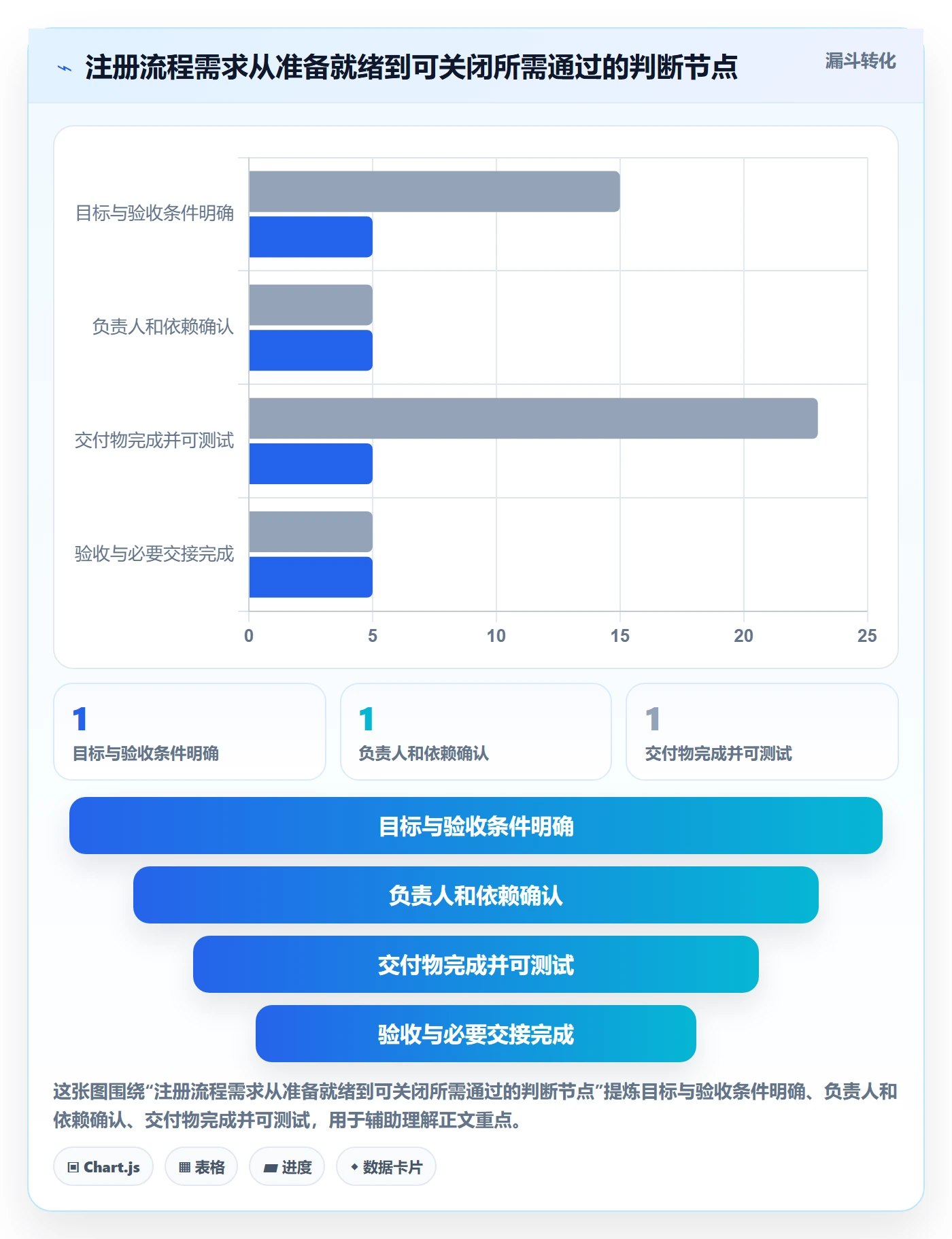 看板进行中全流程：产品经理流程优化与一文讲清