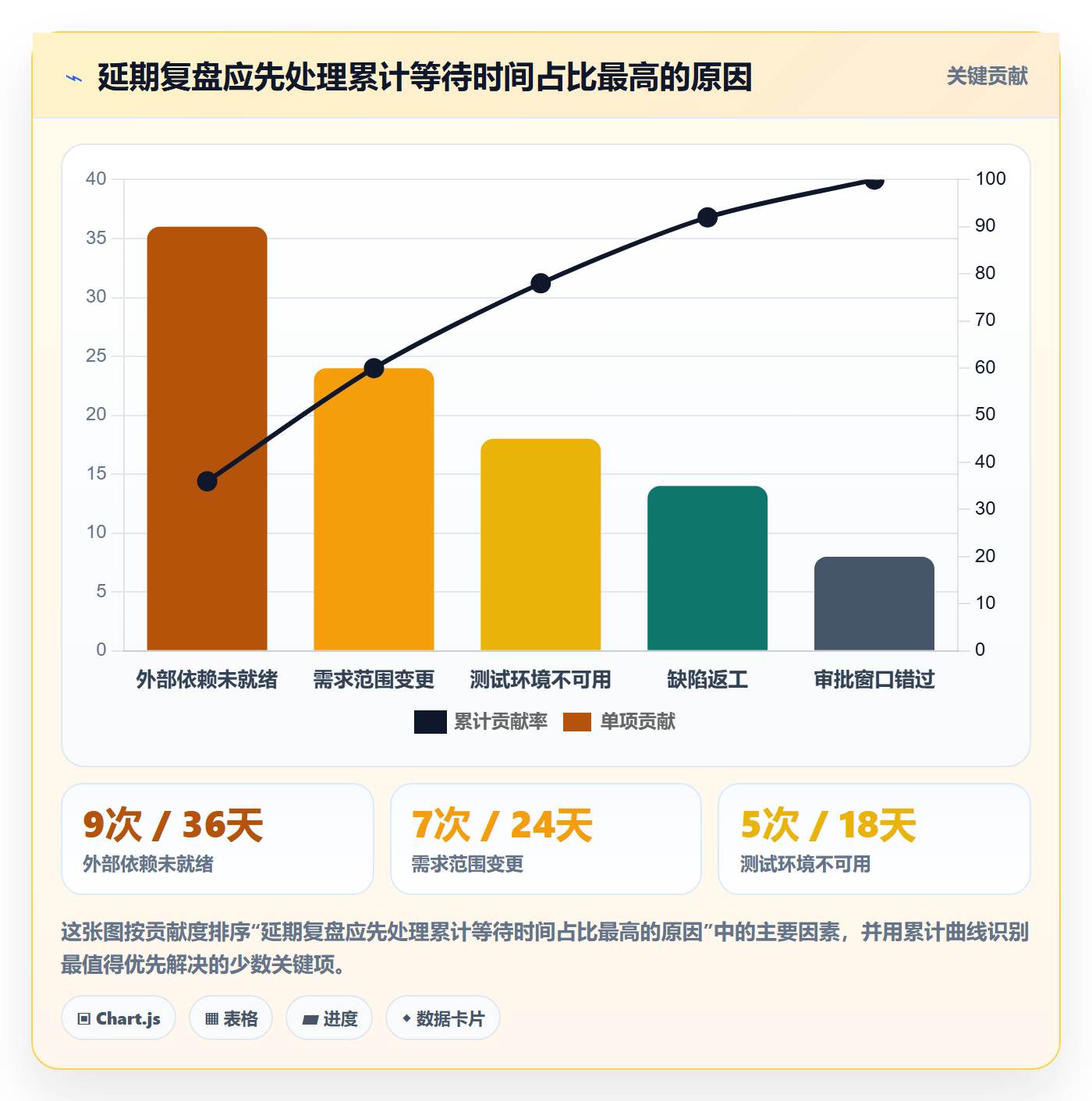 版本状态流程与规范：研发团队版本管理入门指南关键指标