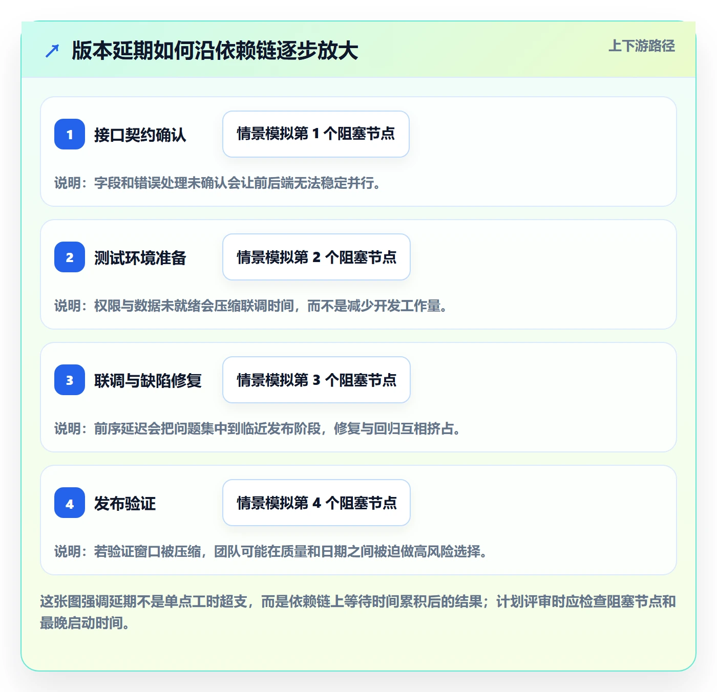 版本规划管理指南：研发团队如何做好需求排期，最佳实践全流程
