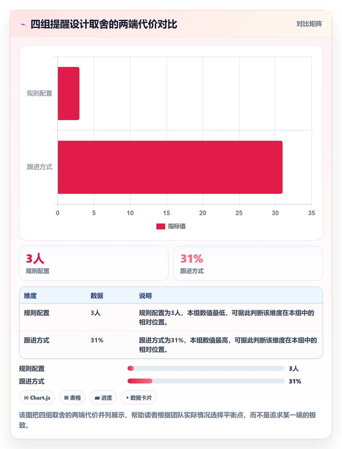 任务提醒提前提醒教程:实施团队流程优化,避坑指南