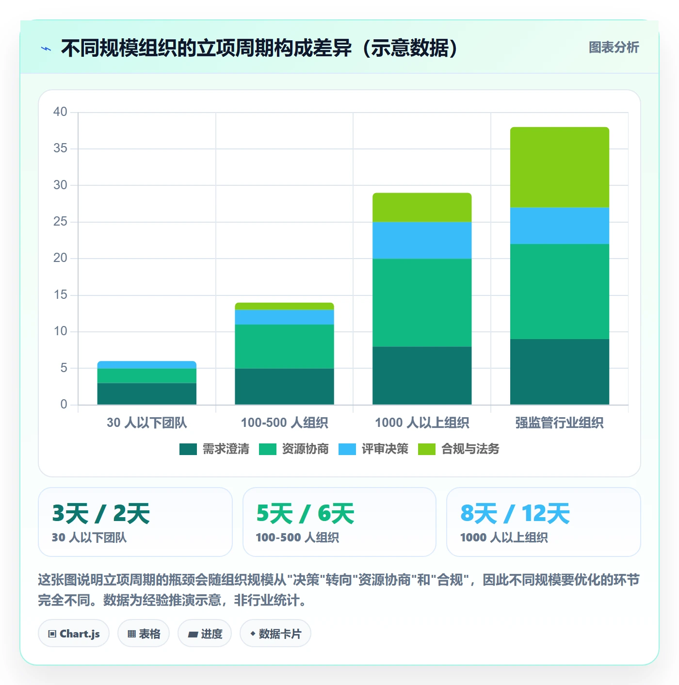 项目负责人管理方法大全:跨部门团队项目立项实操方法落地清单