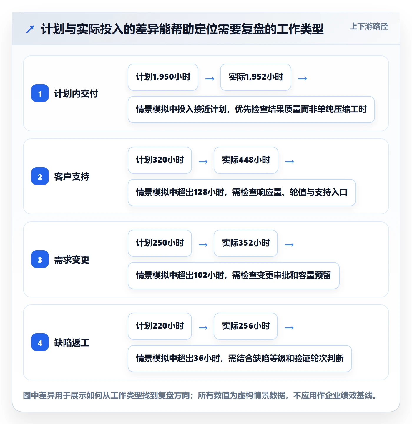 工时表如何做好日报工时?管理层入门指南与操作步骤