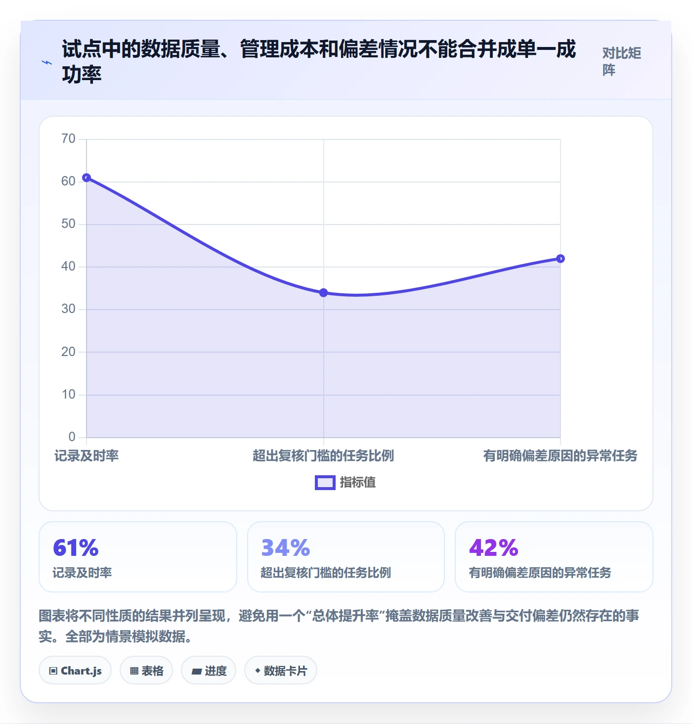 工时统计管理方法大全:企业管理者工时管理最佳实践落地清单