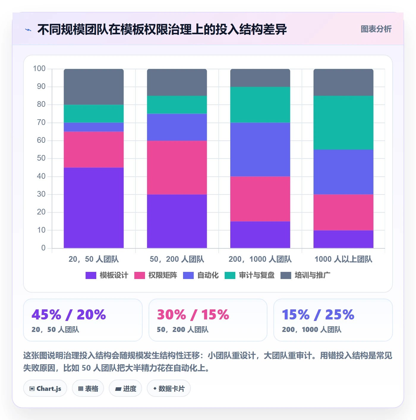 项目模板模板权限全流程:研发团队效率提升与一文讲清