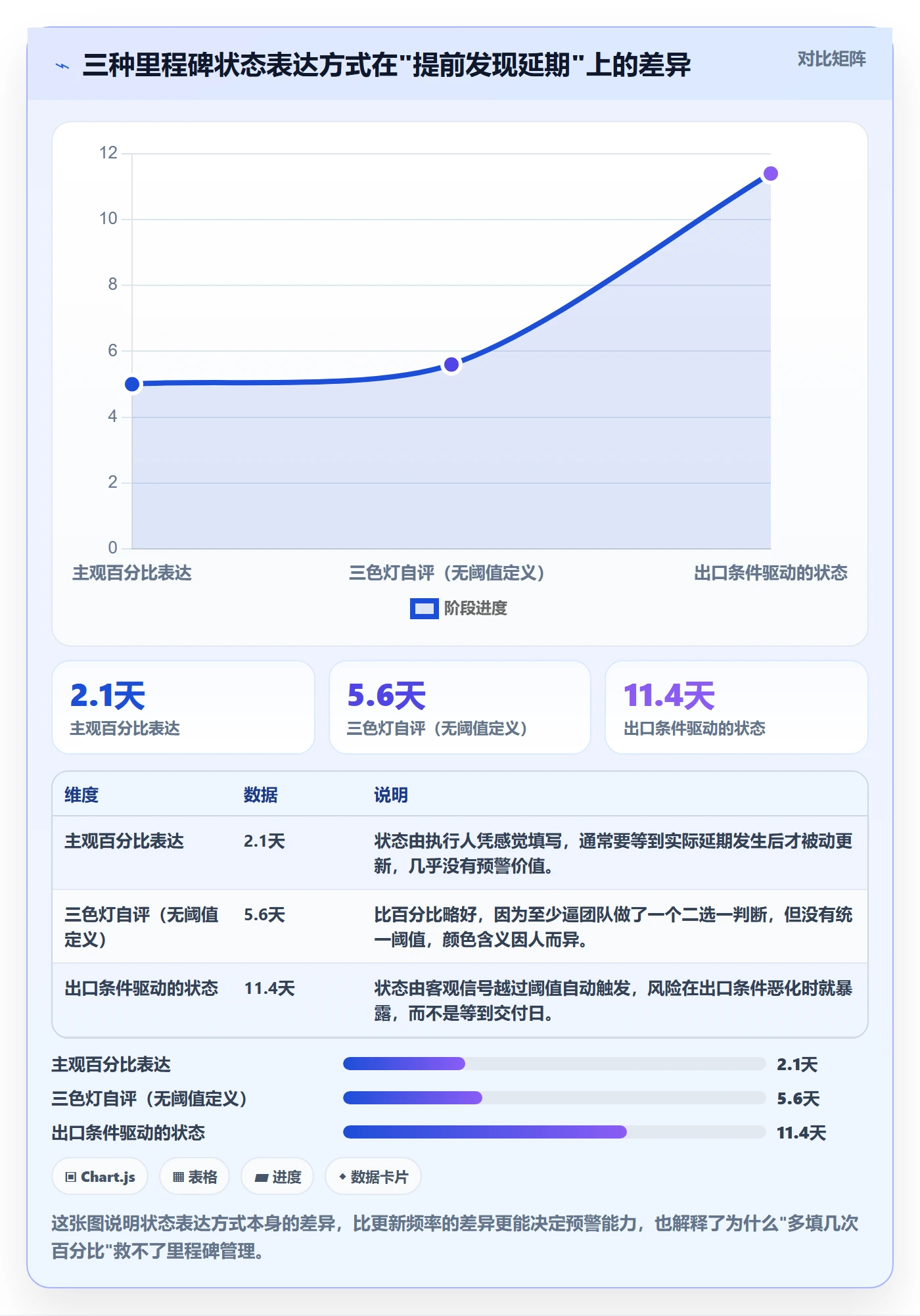 里程碑节点状态教程：产品经理最佳实践，避坑指南