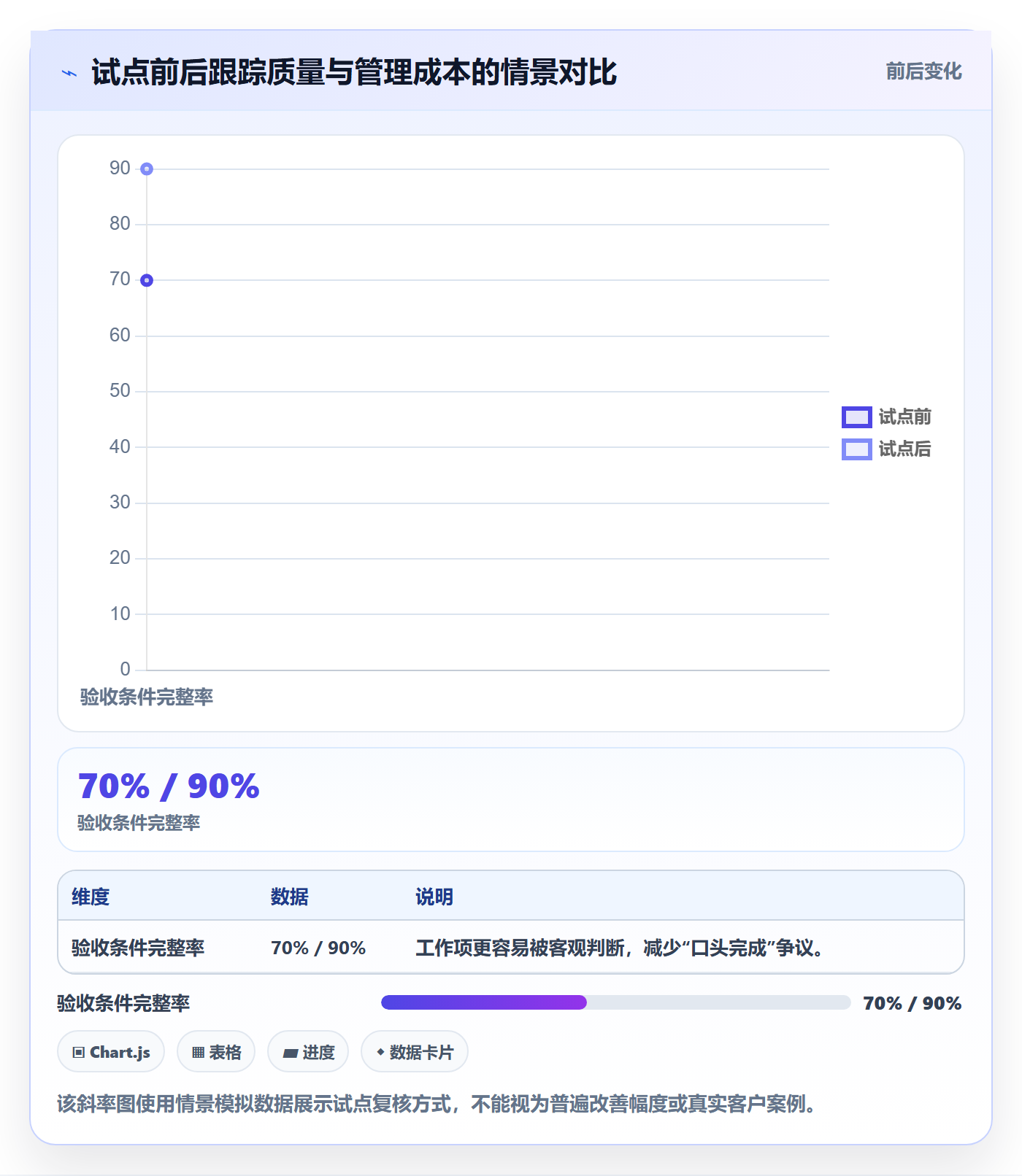 跟踪怎么做?管理层流程优化:进度跟踪从0到1