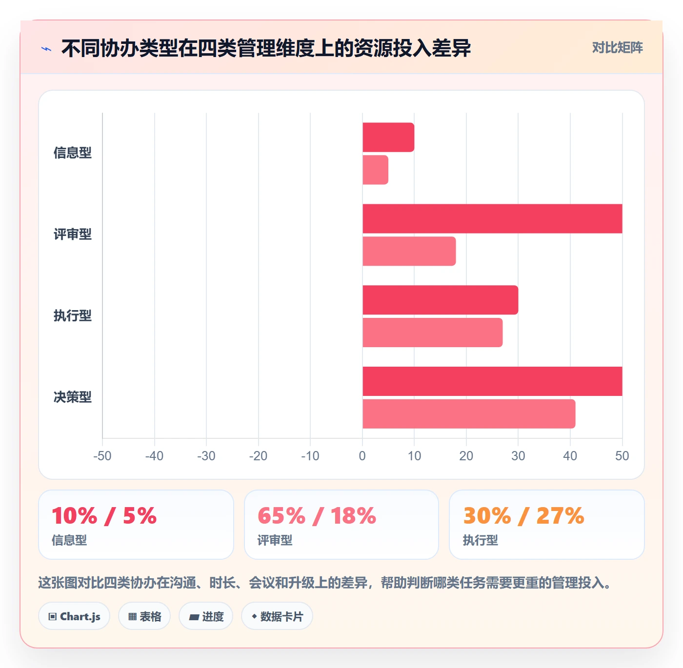 协办管理方法大全：跨部门团队任务分派数据分析落地清单