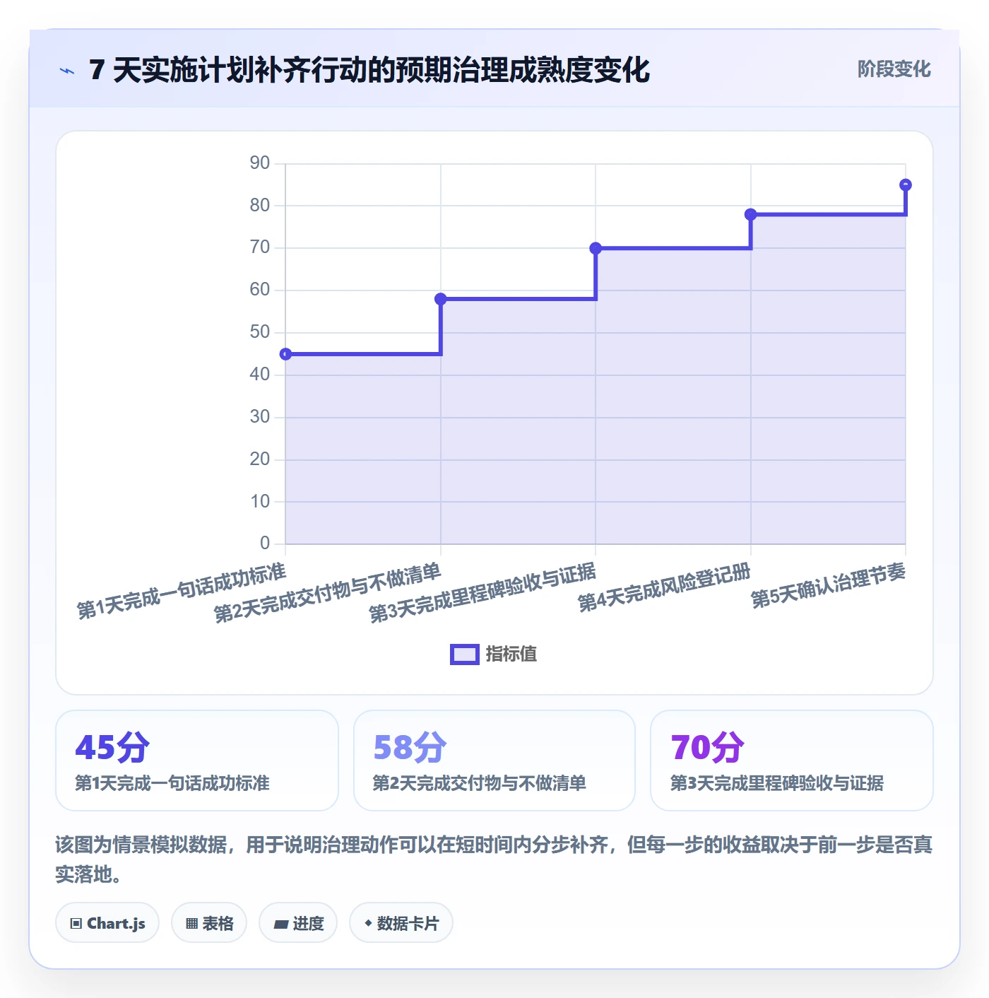 实施计划最佳实践:企业管理者项目规划最佳实践,常见问题