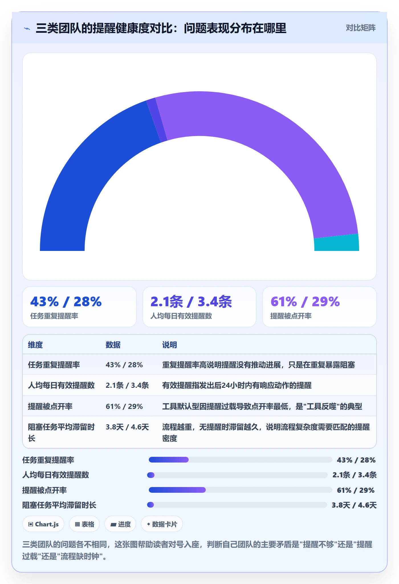自动提醒管理指南：企业管理者如何做好任务提醒，流程优化全流程