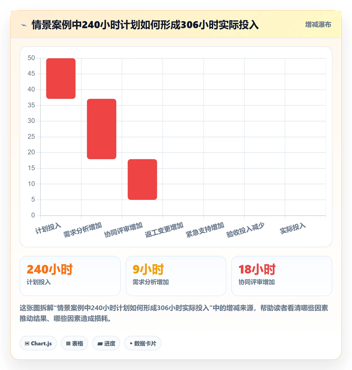 实际工时实操方法:产品经理提升工时管理效率的落地方案方法与模板