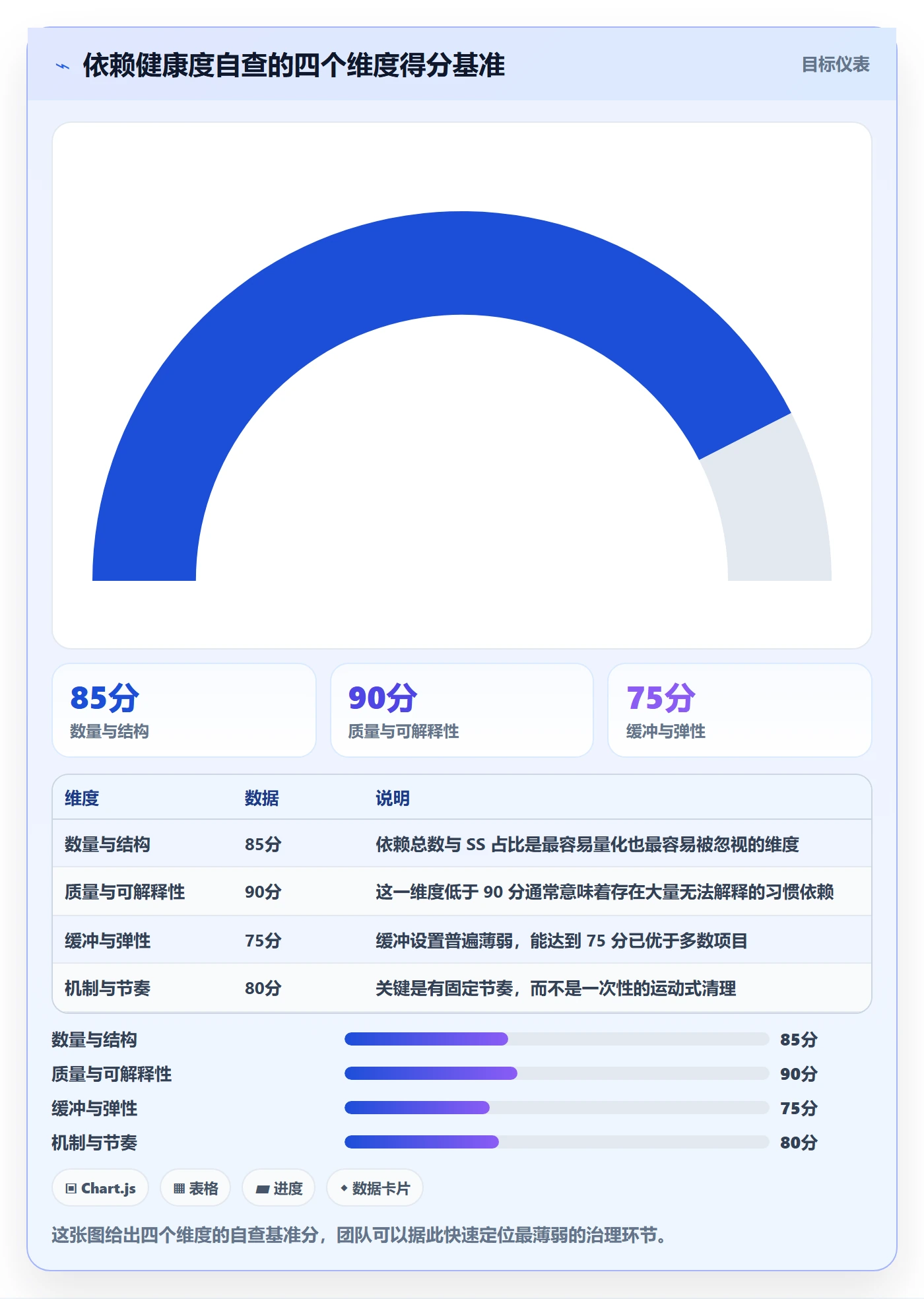 任务依赖SS教程:项目经理风险控制,避坑指南