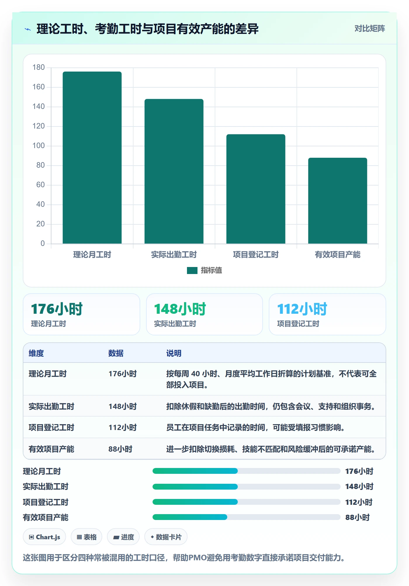 可用工时管理方法大全：PMO人力资源计划入门指南落地清单