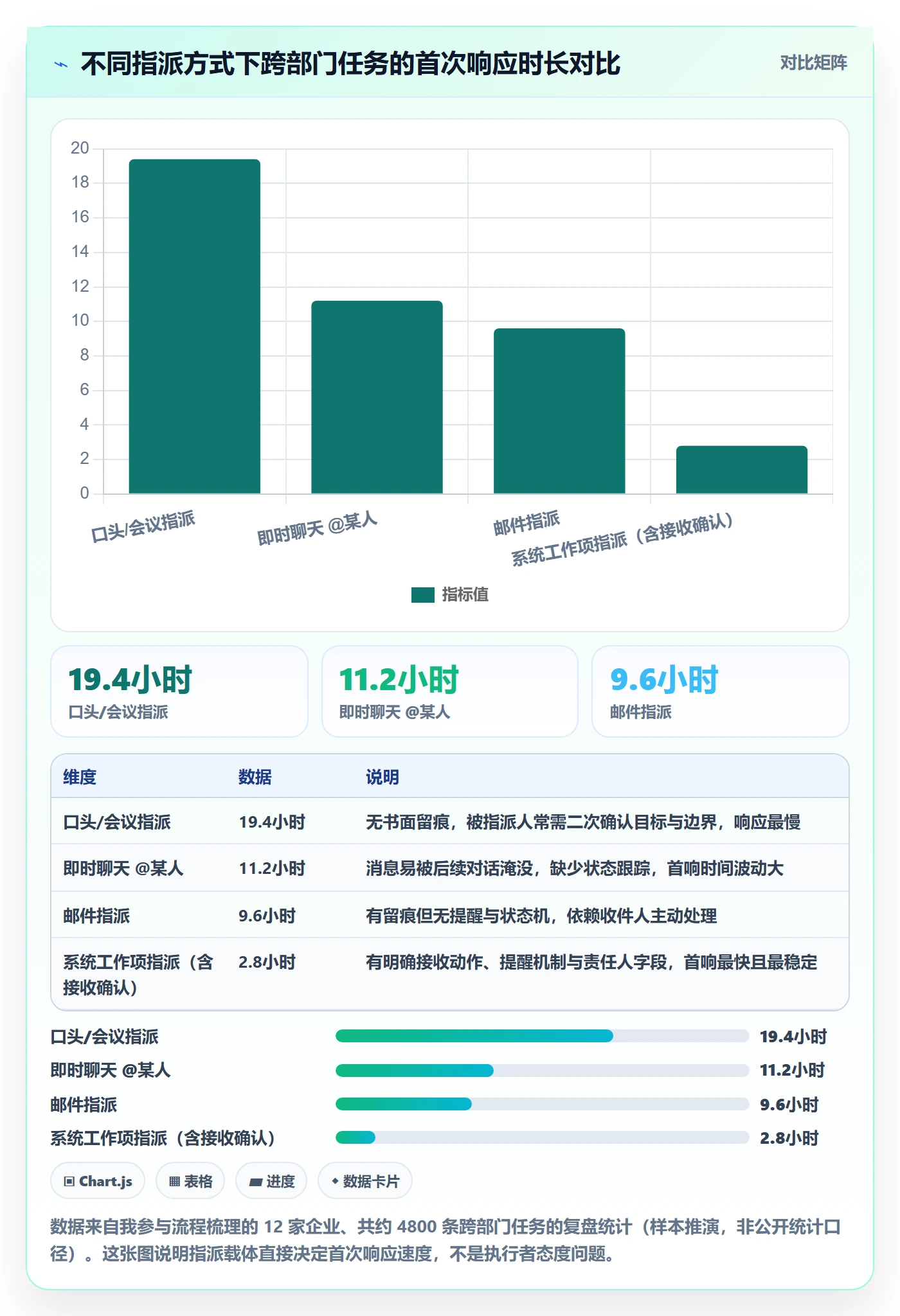 指派管理指南：跨部门团队如何做好任务分派，最佳实践全流程