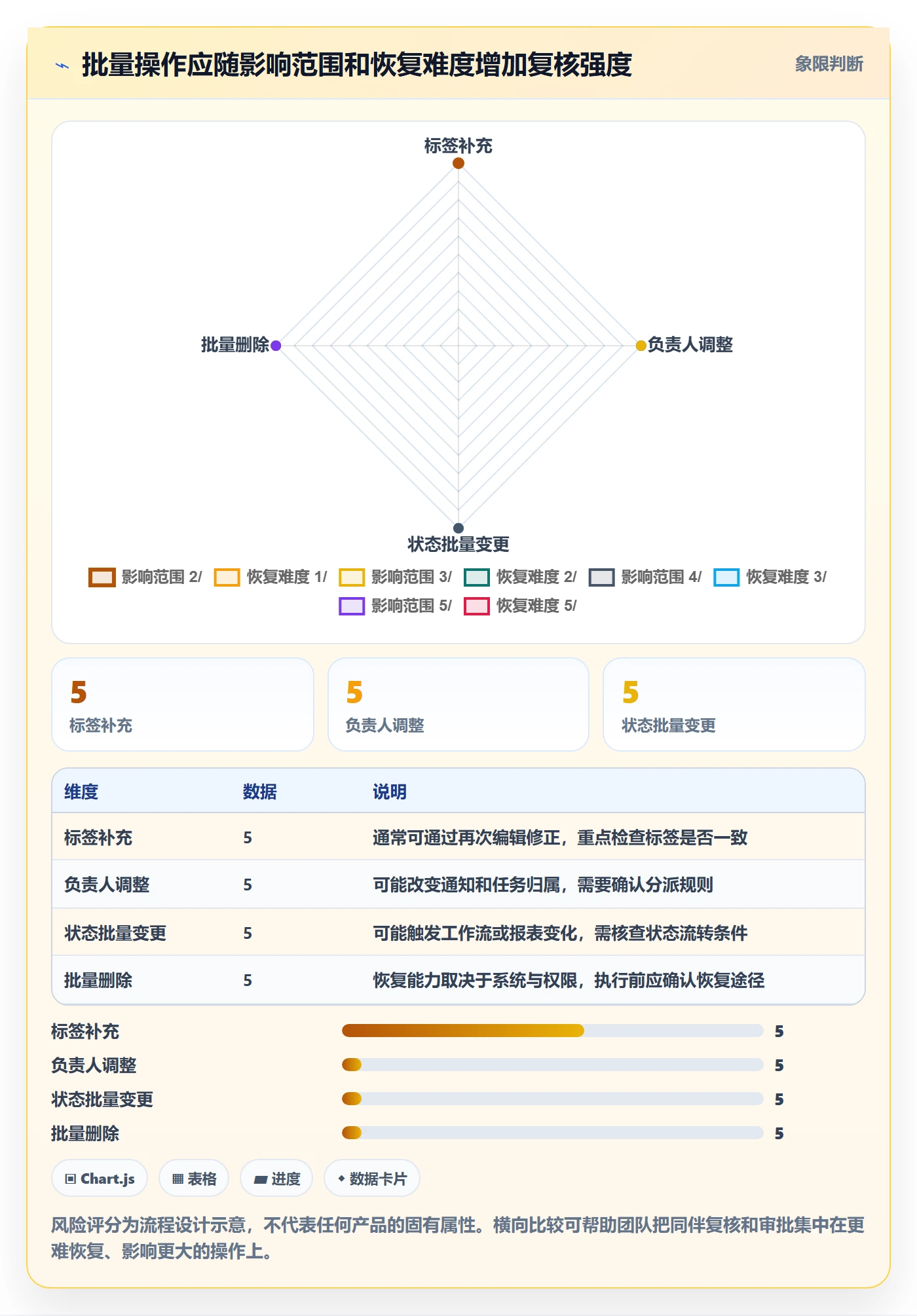 列表视图批量操作教程：研发团队实操方法，避坑指南
