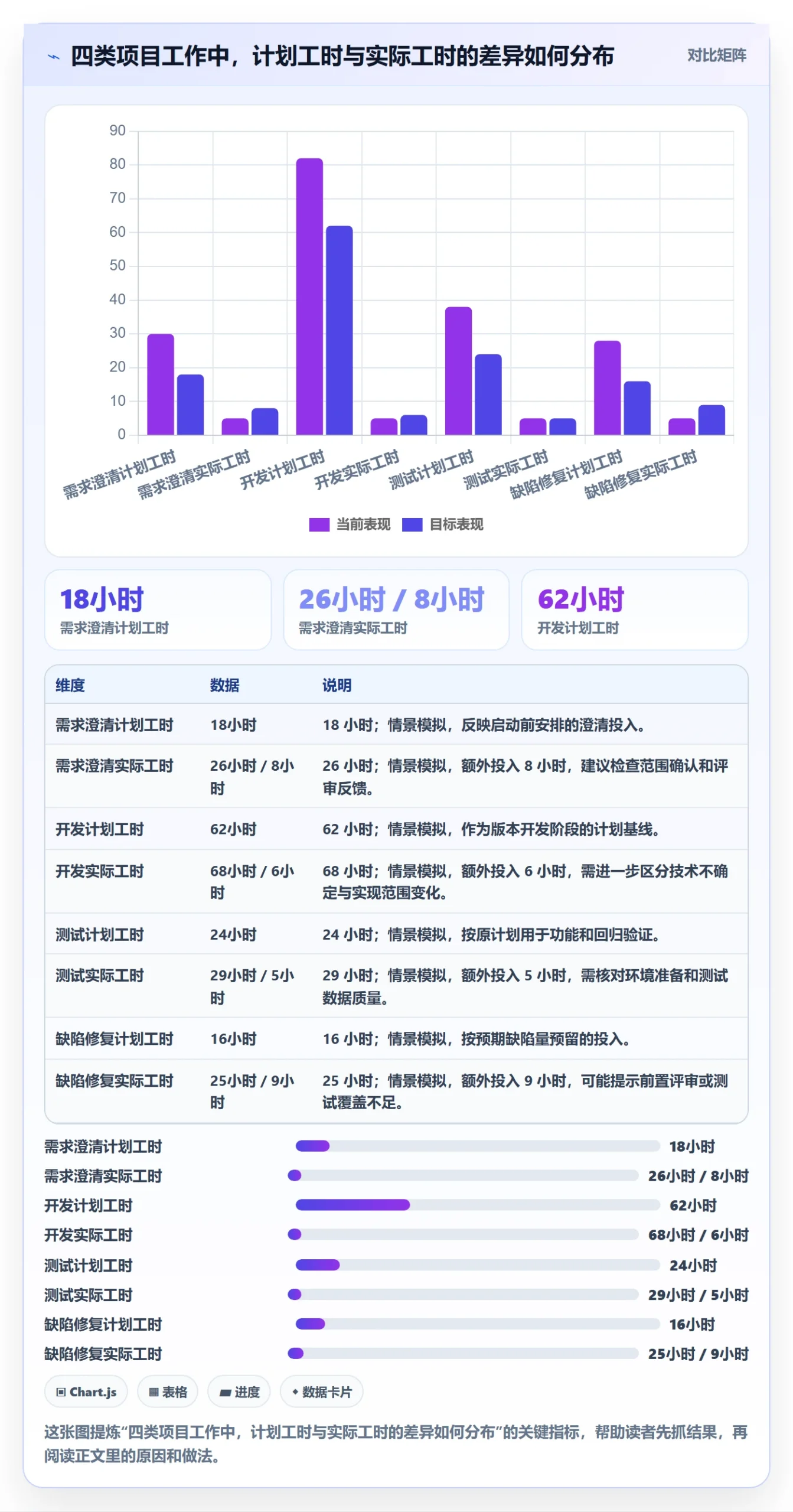 工时表任务工时教程:项目成员实操方法,避坑指南