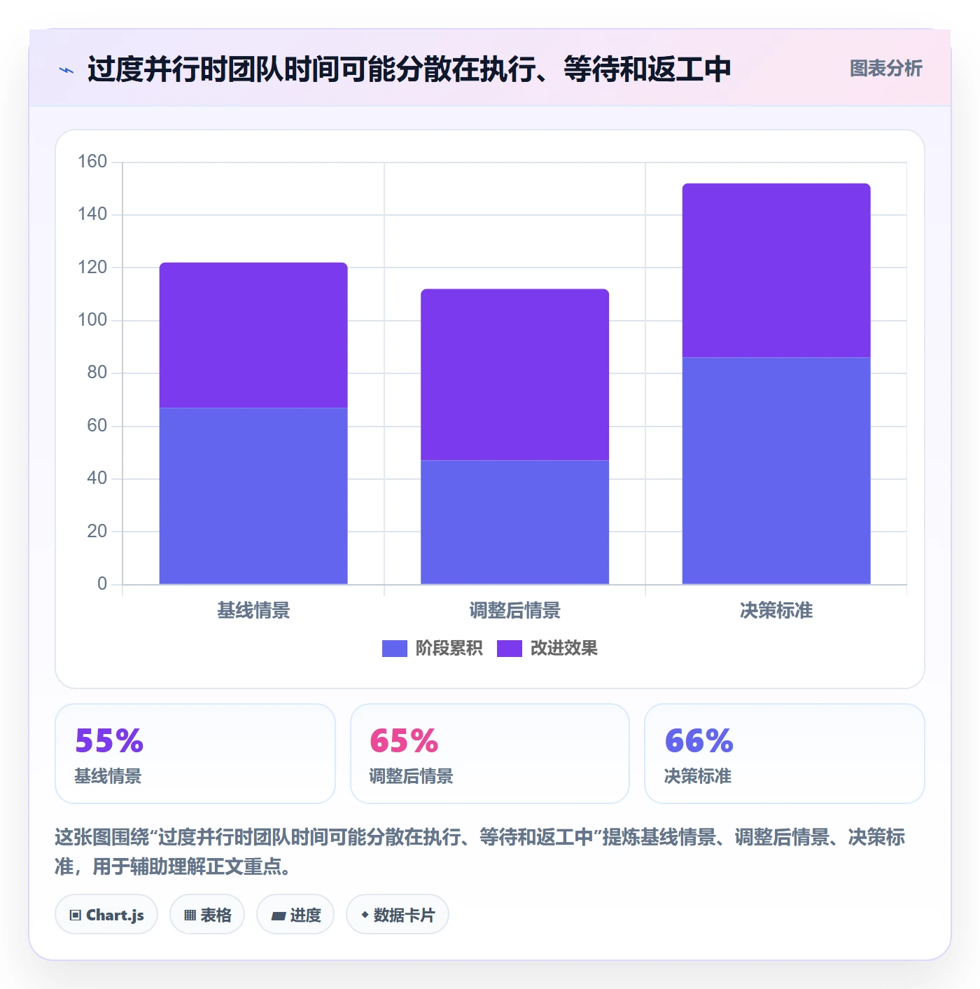 Kanban管理方法大全:管理层看板效率提升落地清单