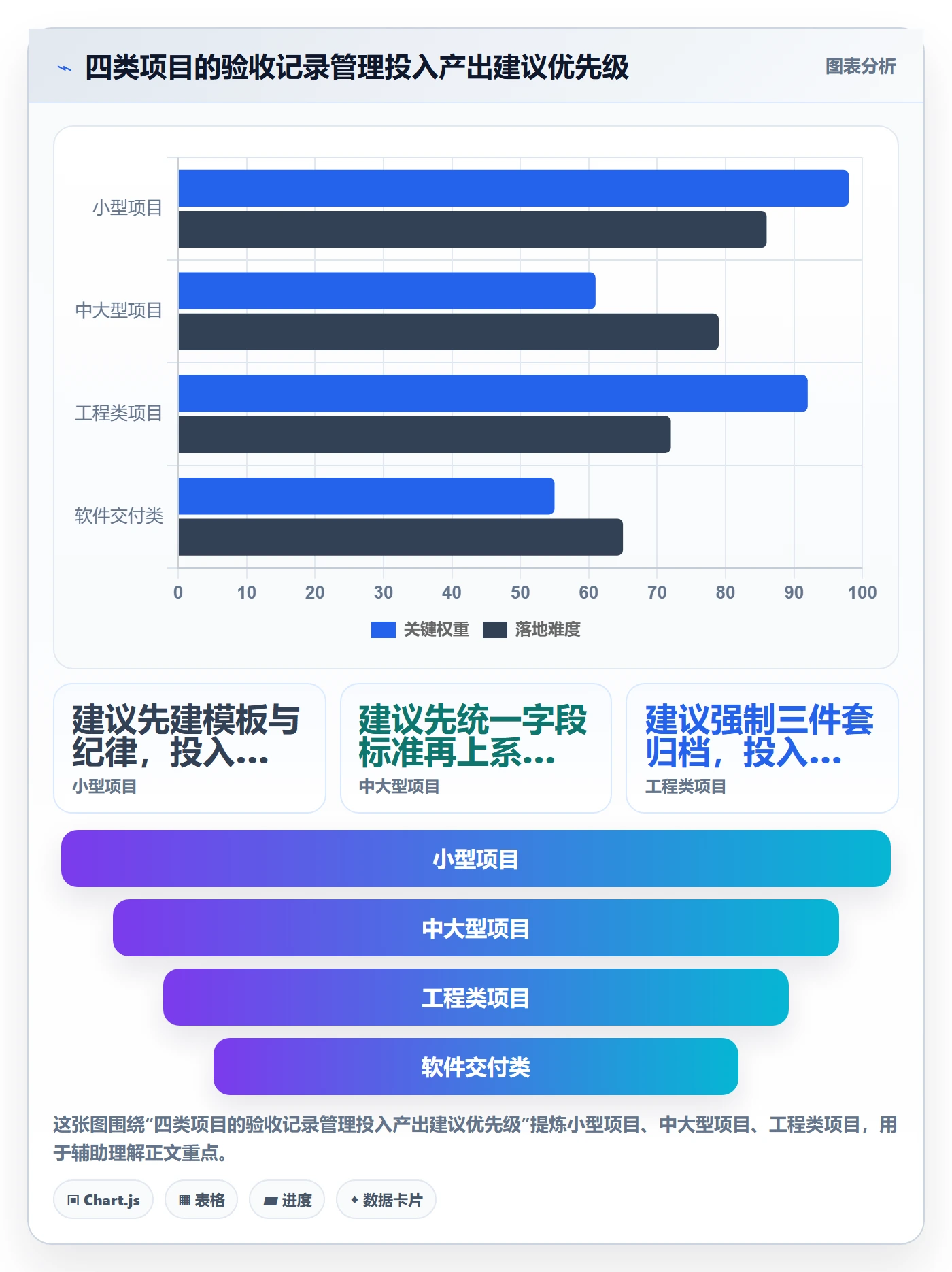 验收记录管理方法大全:项目负责人任务验收风险控制落地清单