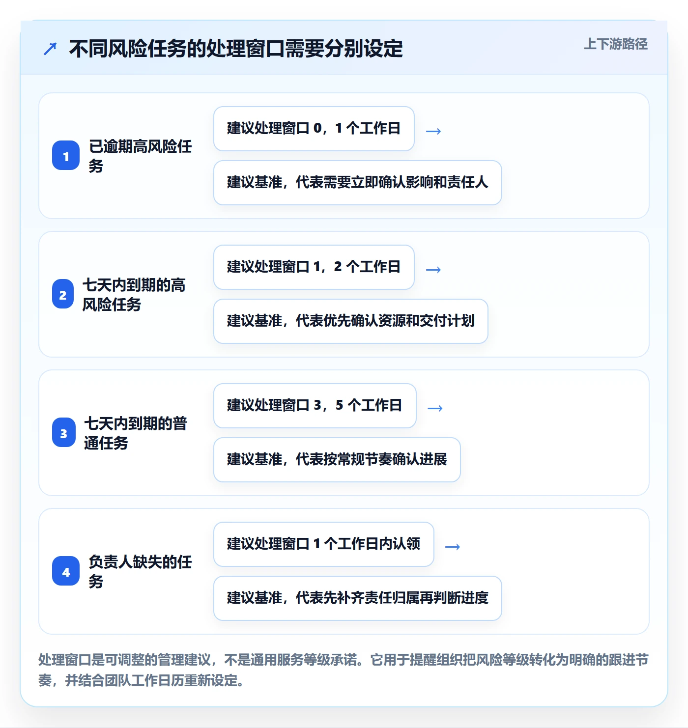 搜索怎么做?企业管理者数据分析:列表视图从0到1