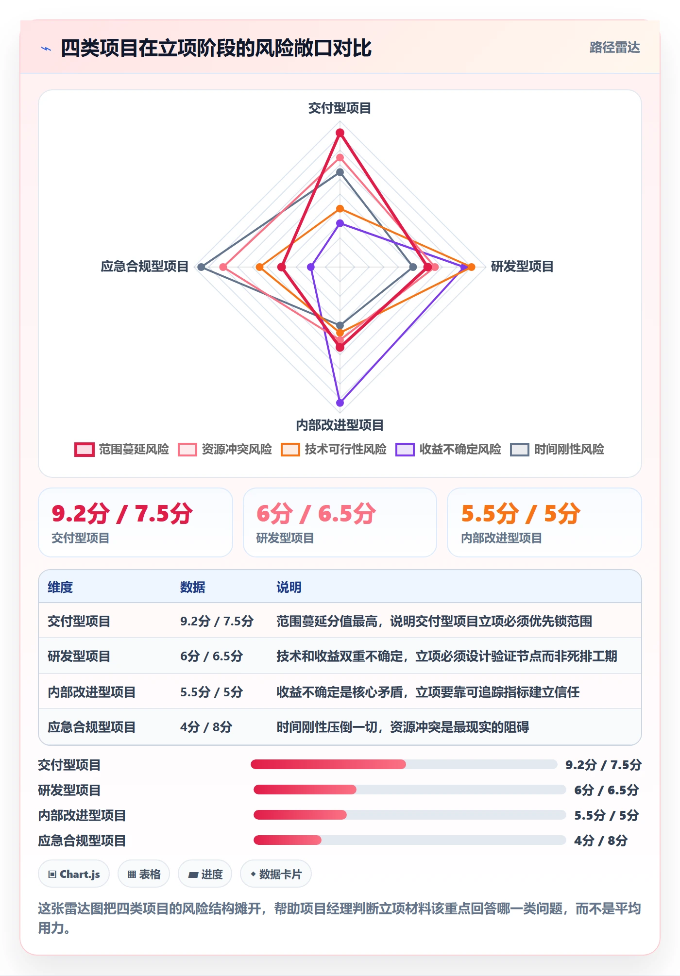 项目类型最佳实践:项目经理项目立项最佳实践,常见问题