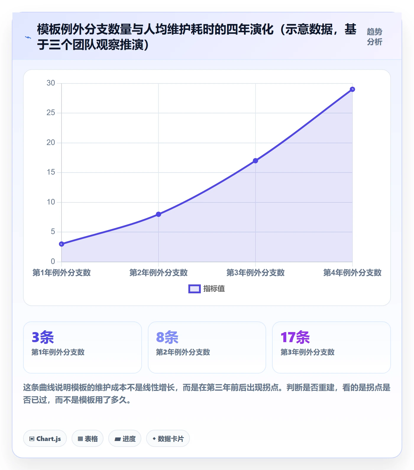 模板阶段怎么做?项目负责人效率提升:项目模板从0到1
