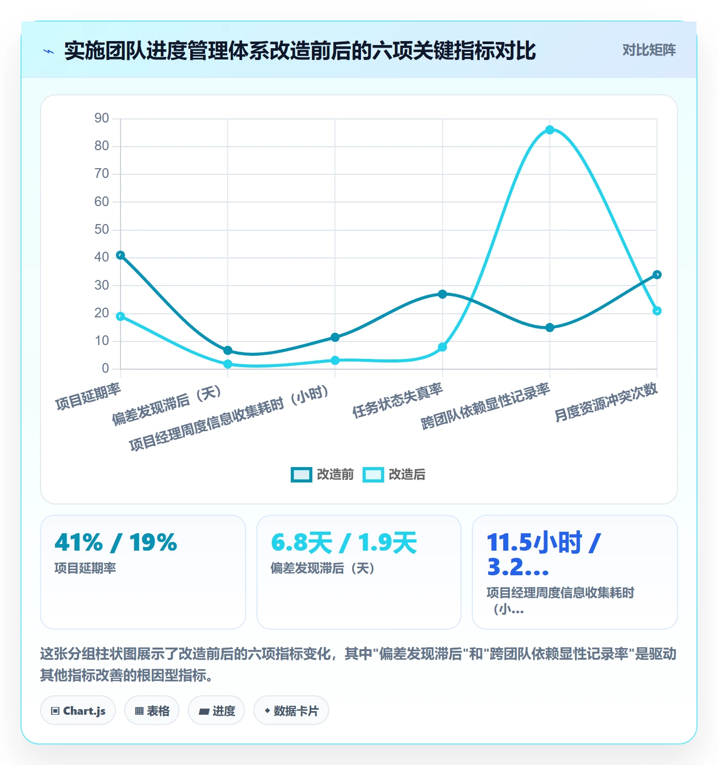 任务进度管理指南：实施团队如何做好进度管理，落地方案全流程