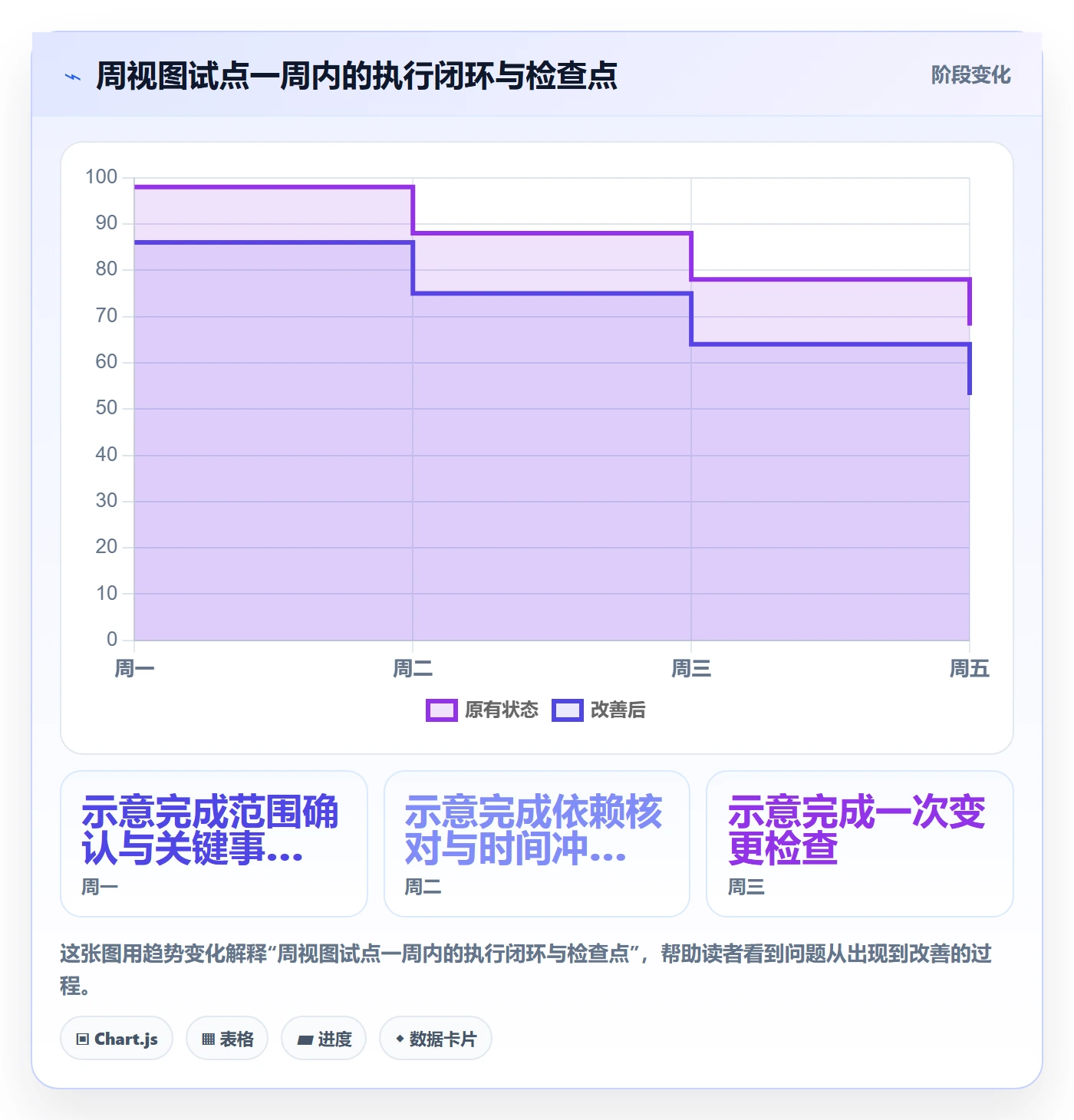 日历视图如何做好周视图?跨部门团队落地方案与操作步骤